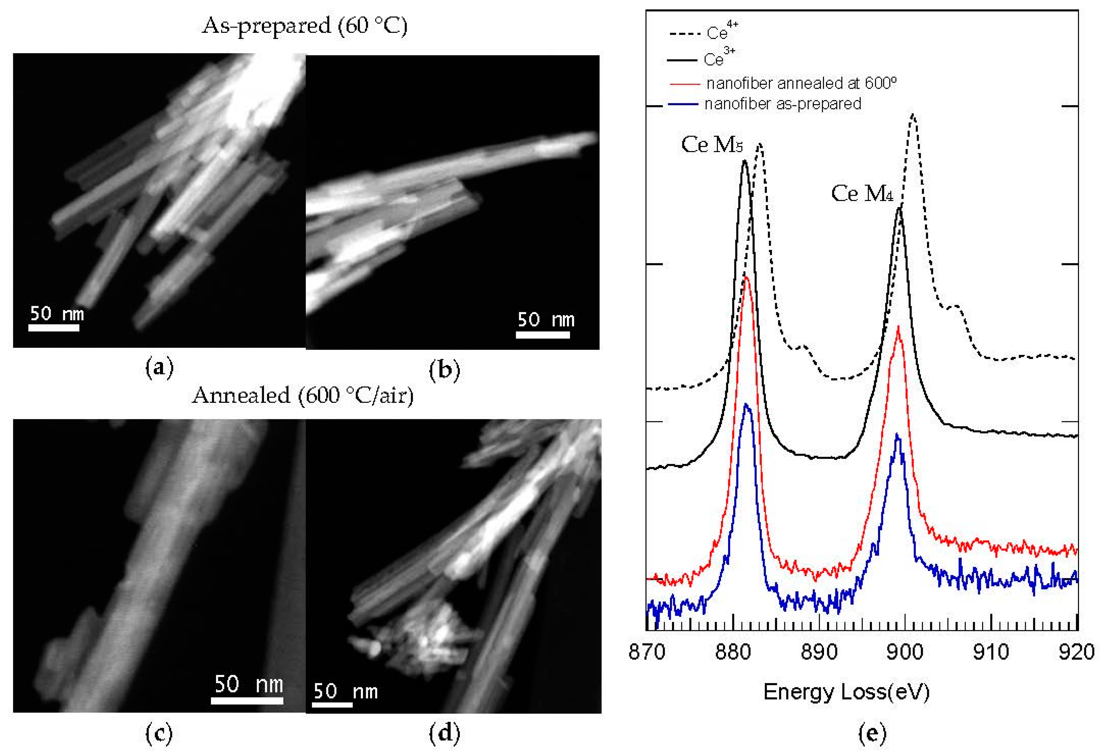 Gels 03 00023 g013 550