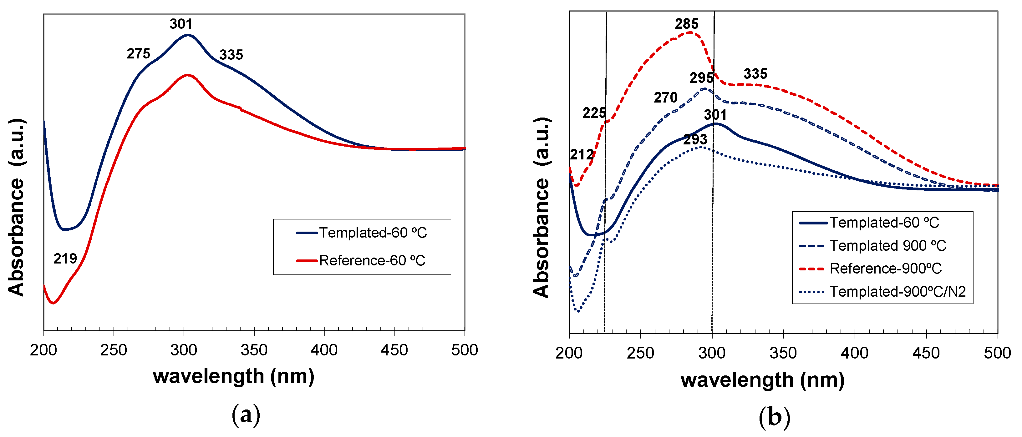 Gels 03 00023 g014 550
