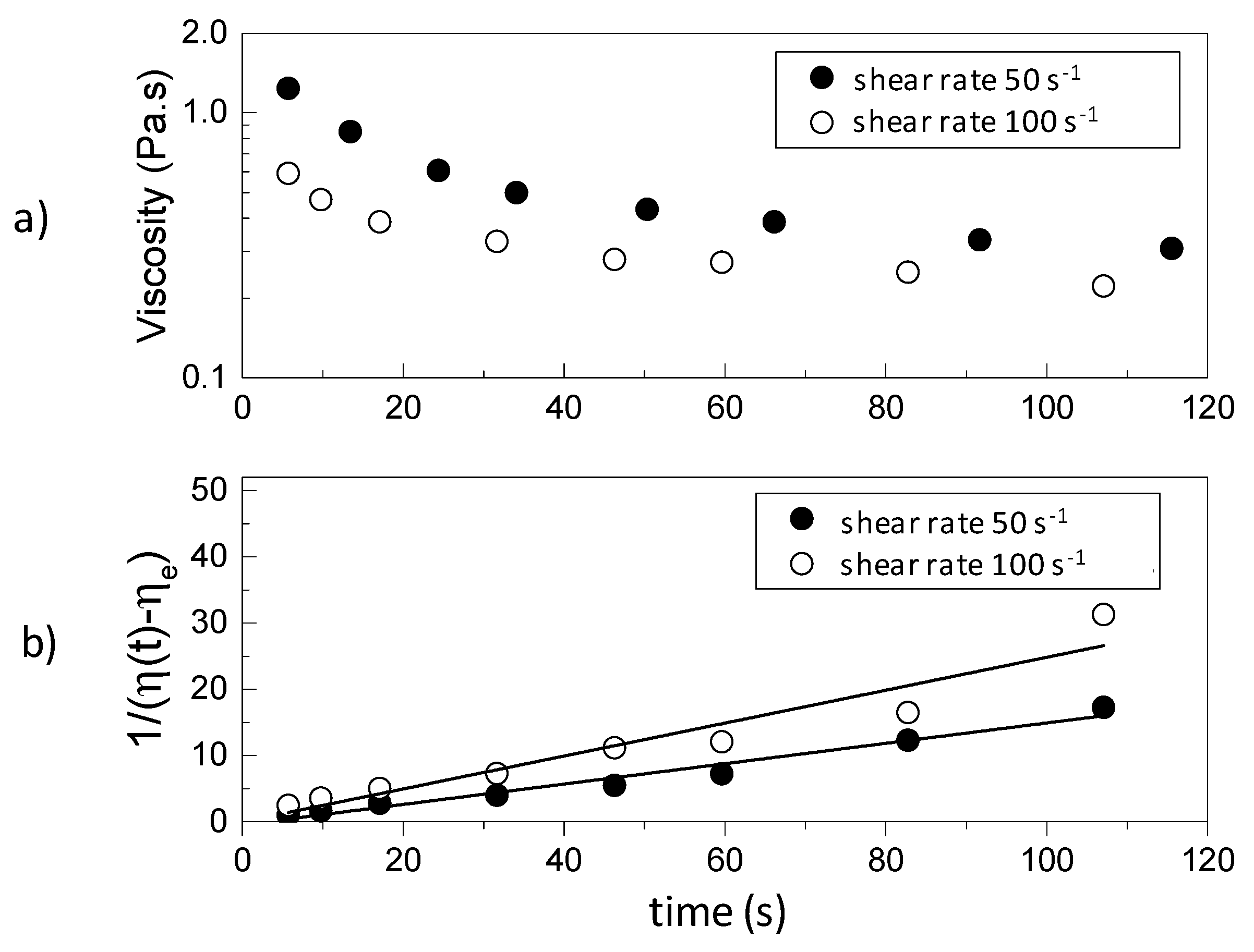 Gels 03 00045 g001 550