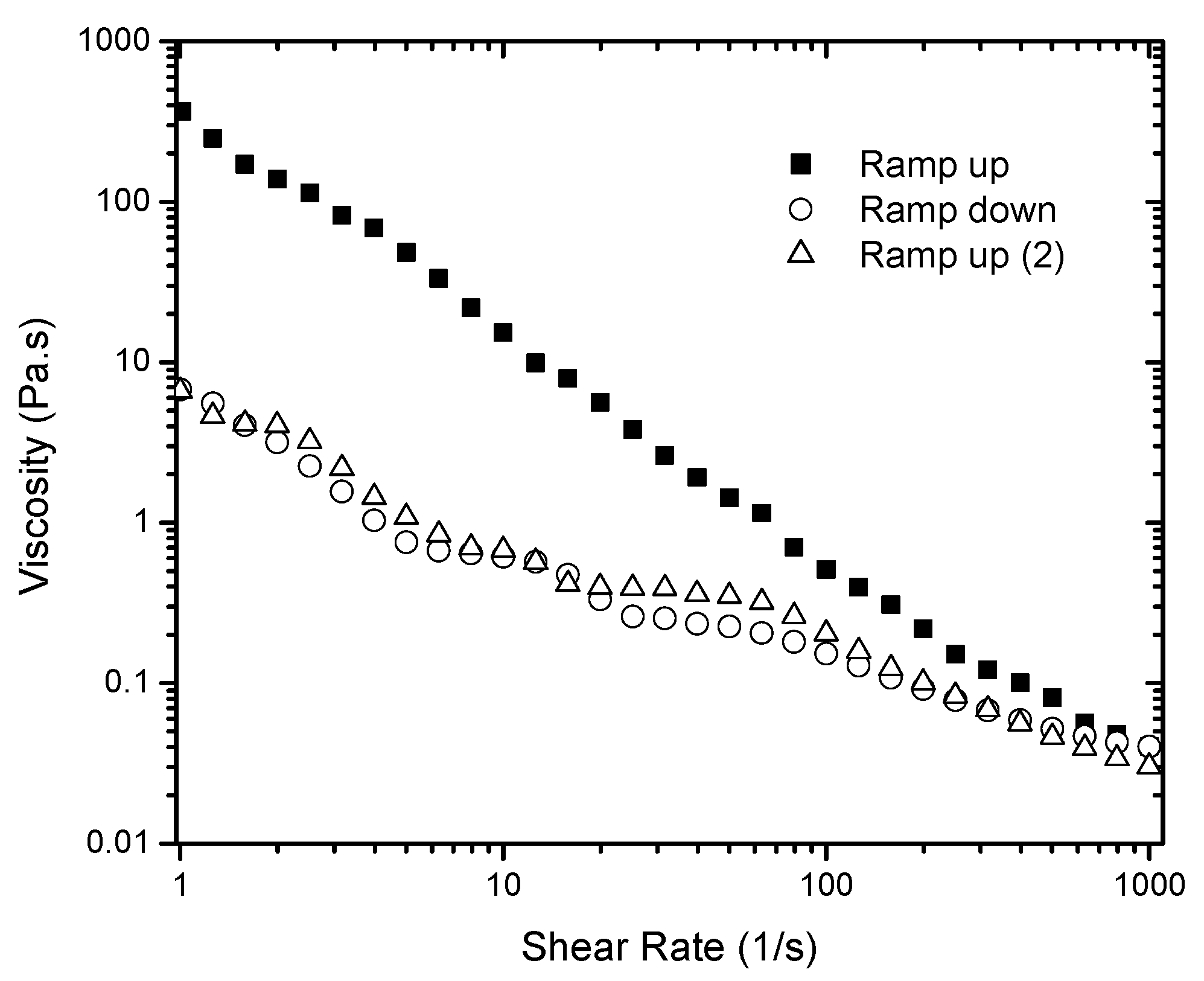 Gels 03 00045 g002 550
