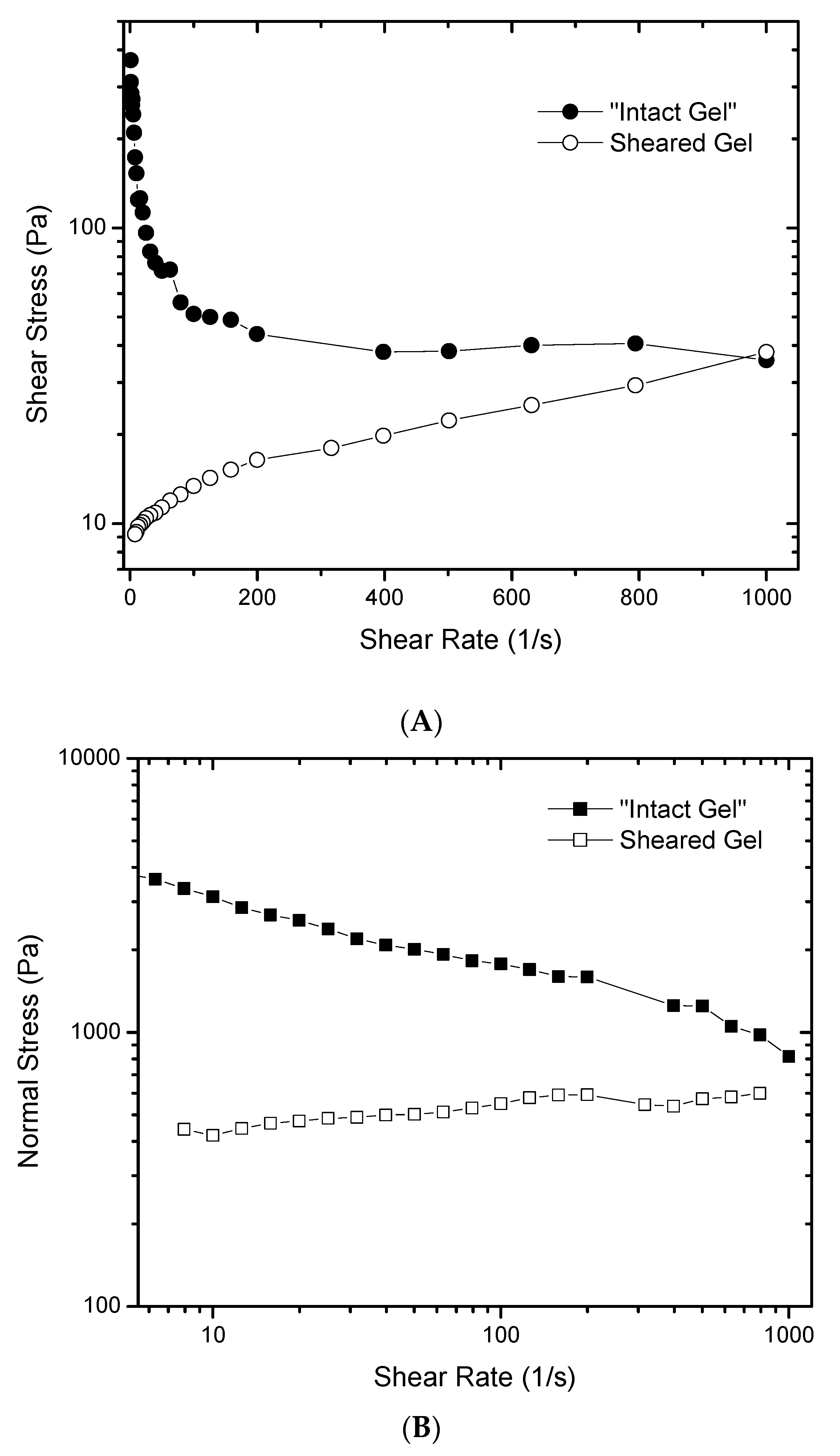 Gels 03 00045 g004 550