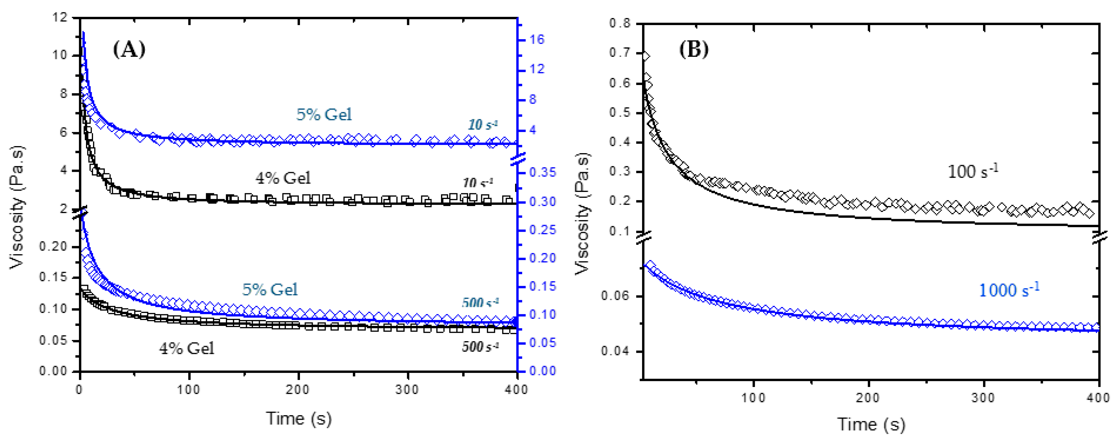 Gels 03 00045 g007 550