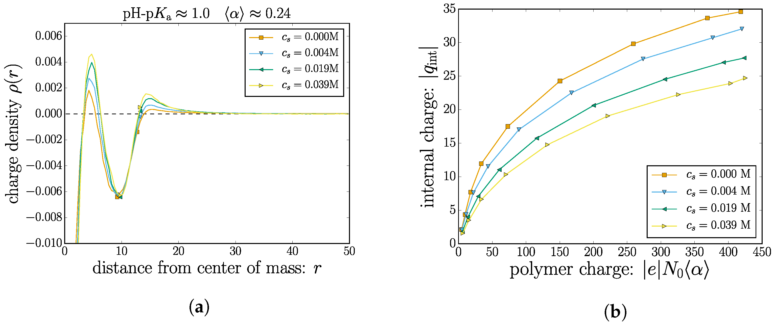 Gels 04 00002 g006 Gels 04 00002 g006