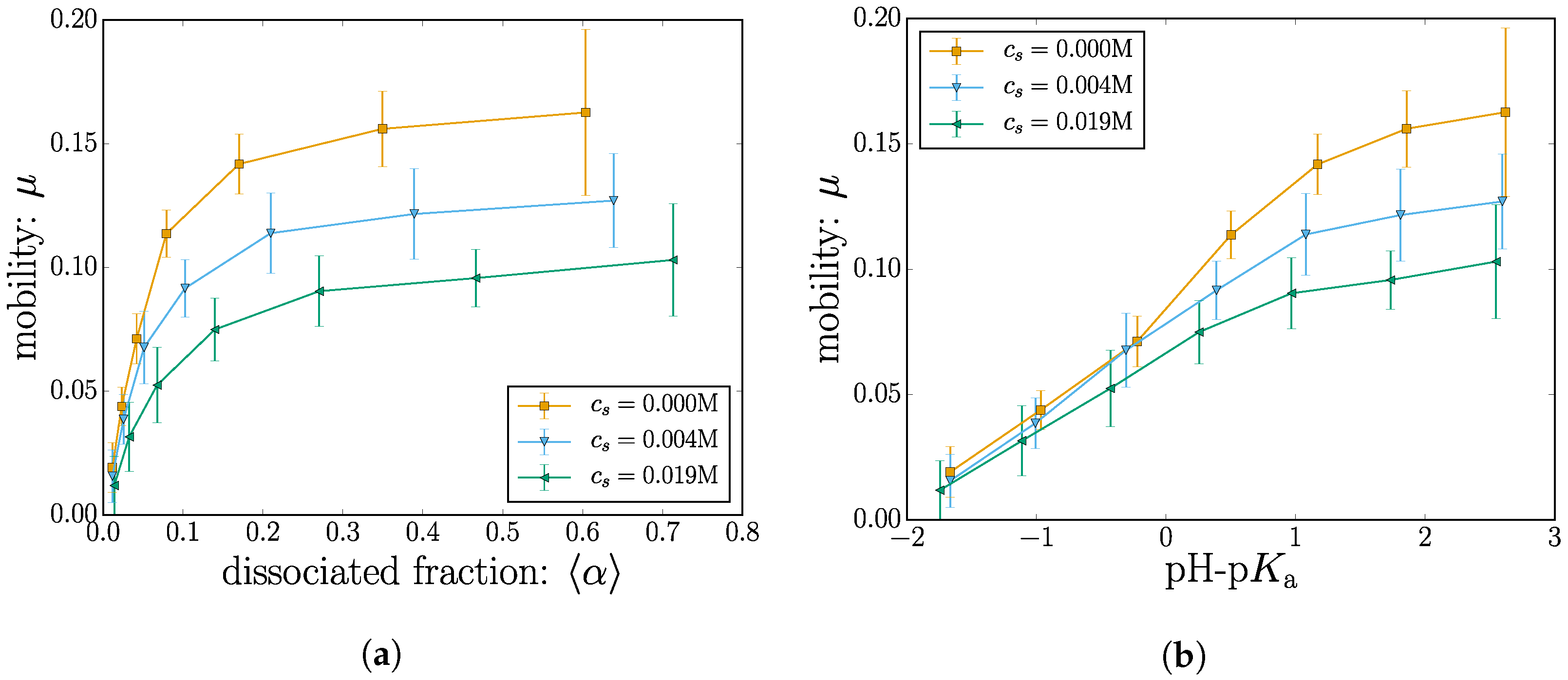 Gels 04 00002 g008 Gels 04 00002 g008