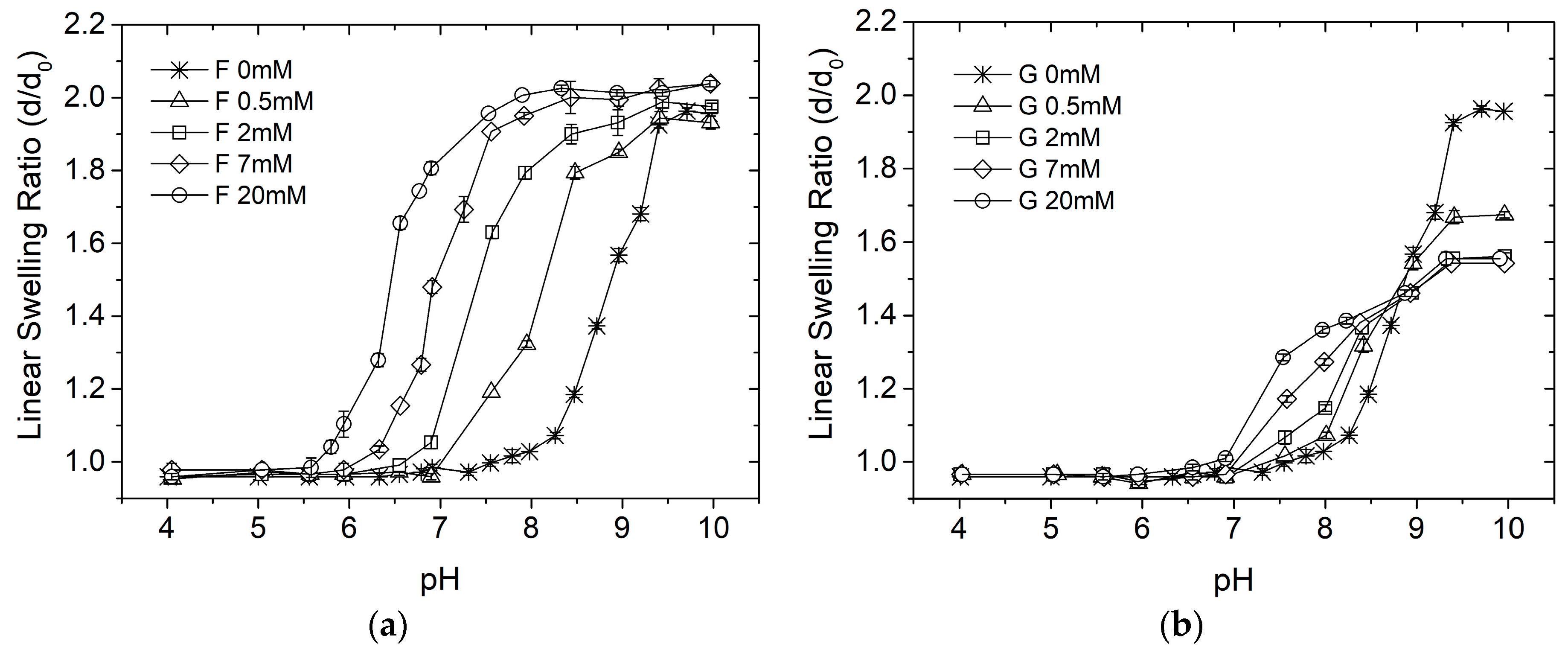 Gels 04 00004 g001 Gels 04 00004 g001