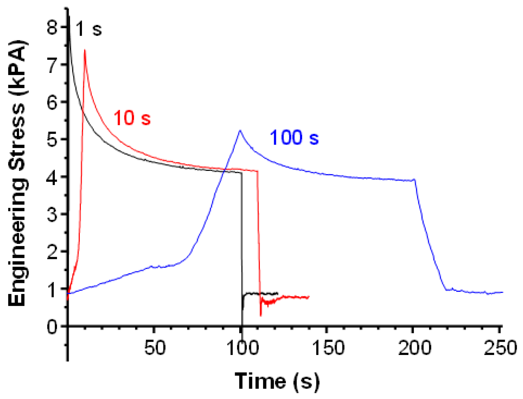 Gels 04 00004 g004 Gels 04 00004 g004