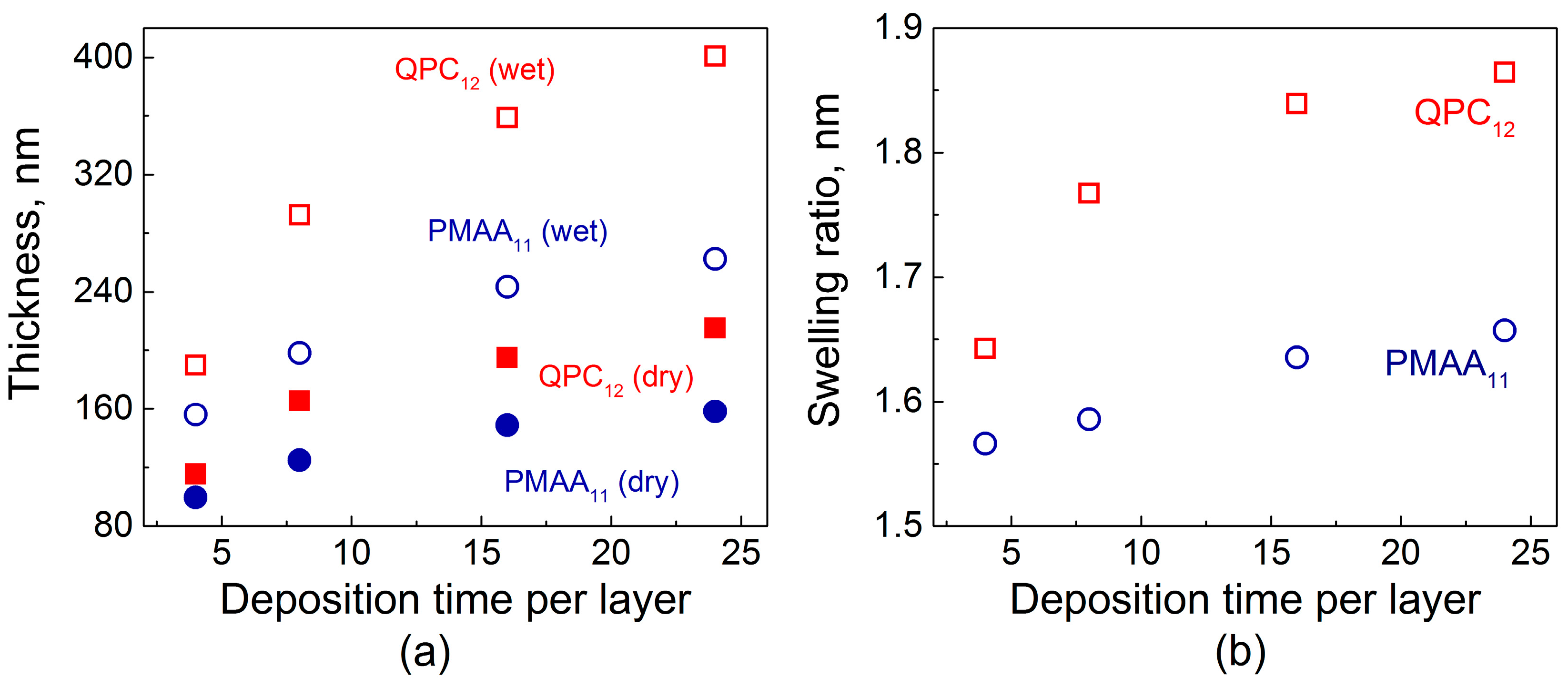 Gels 04 00007 g001 550