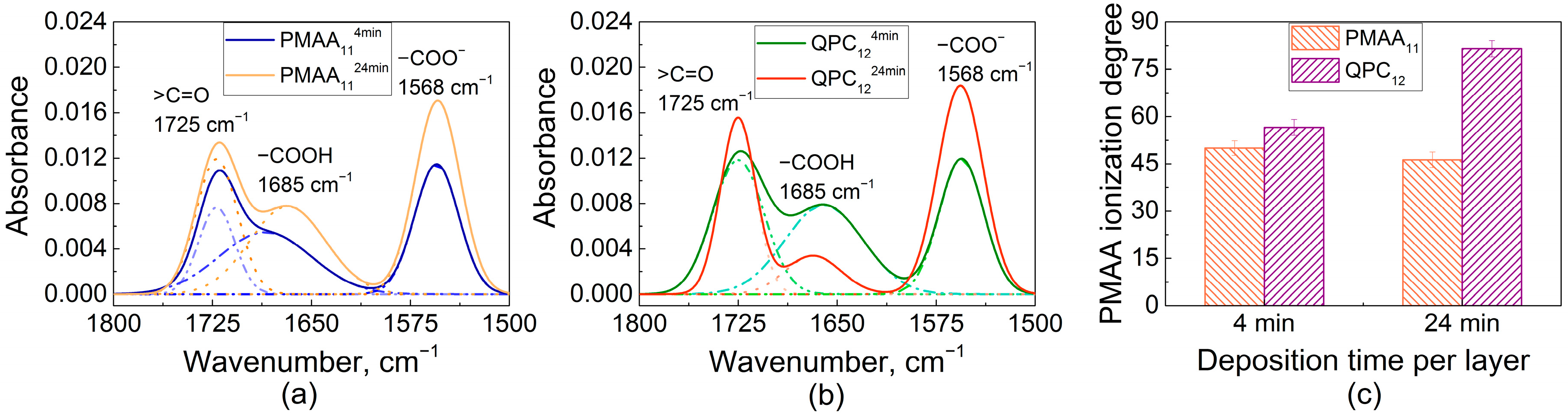 Gels 04 00007 g003 550