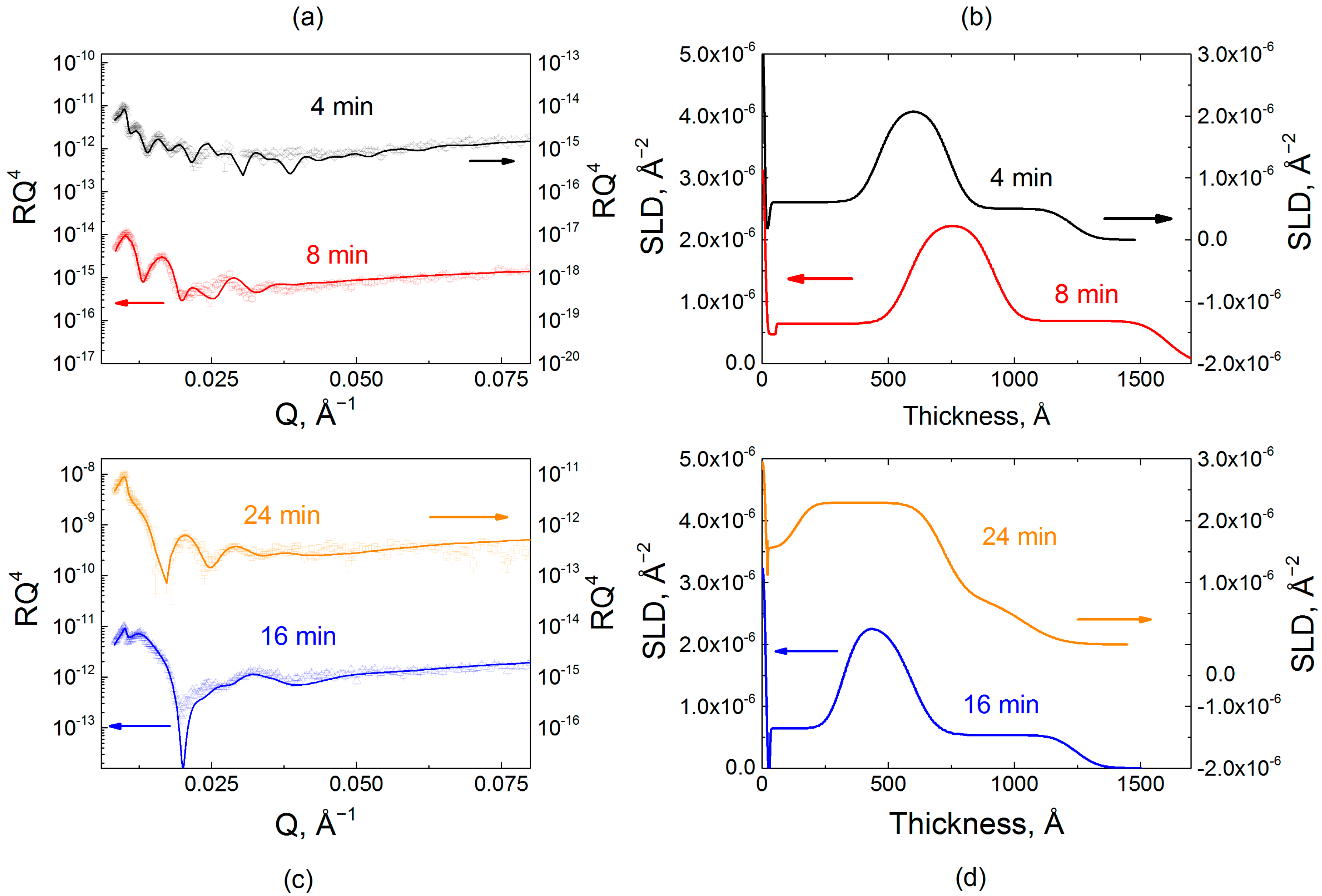 Gels 04 00007 g004 550