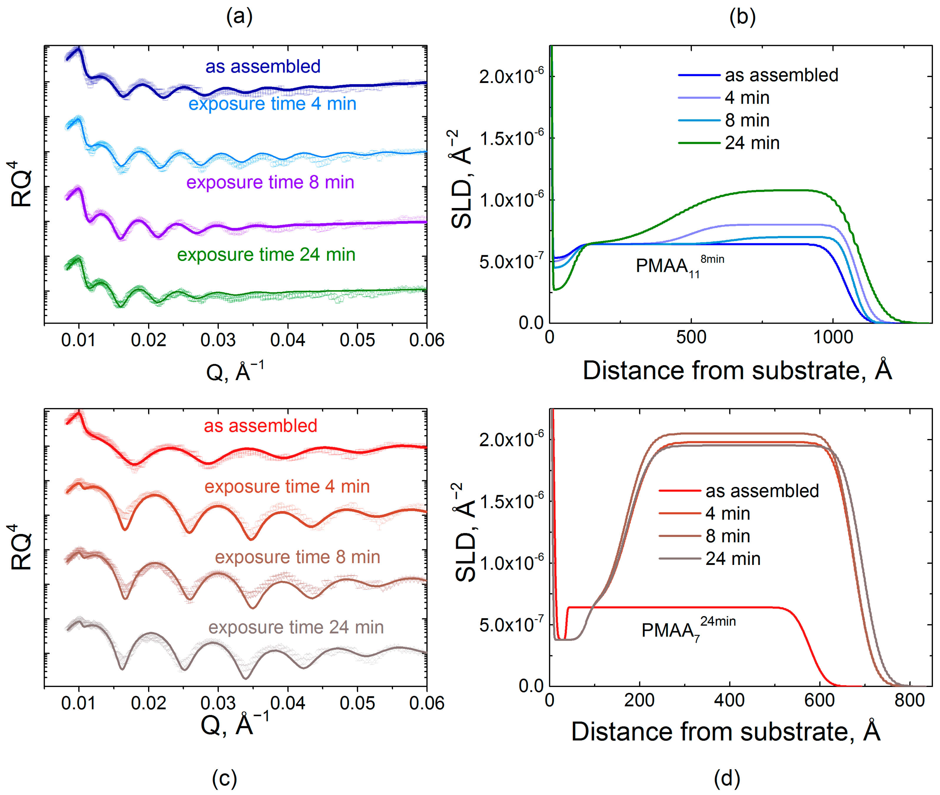 Gels 04 00007 g005 550