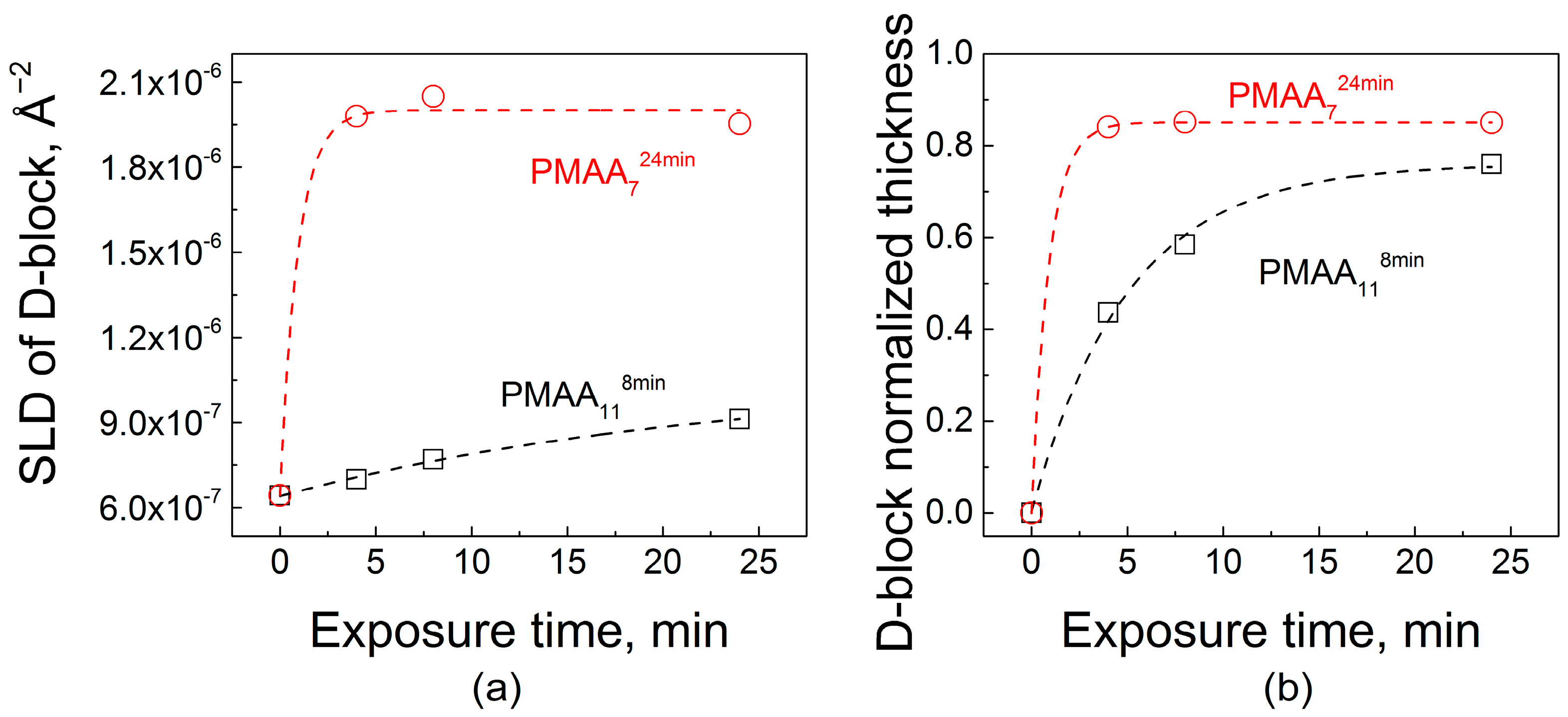 Gels 04 00007 g006 550