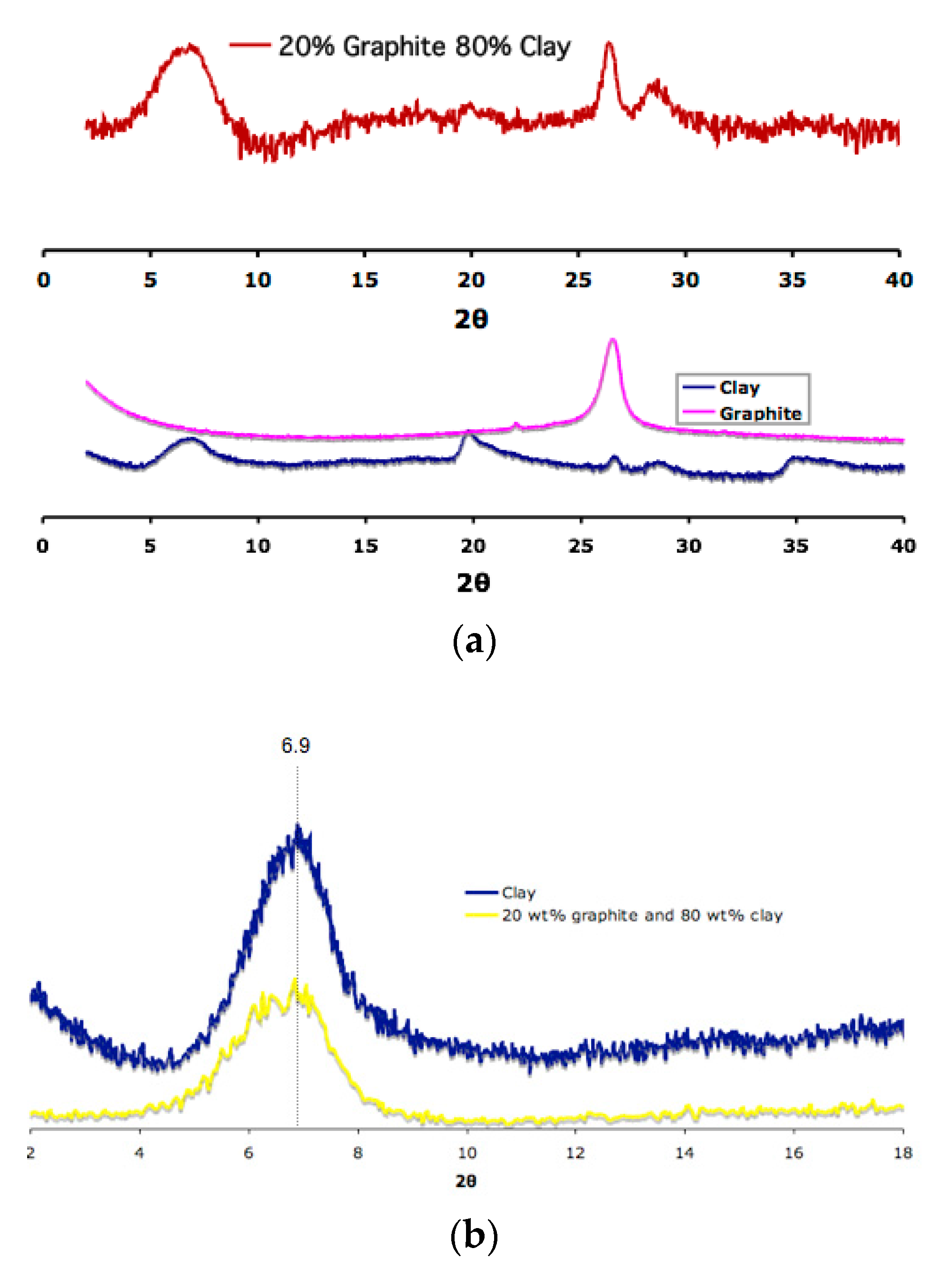 Gels 04 00008 g003 550