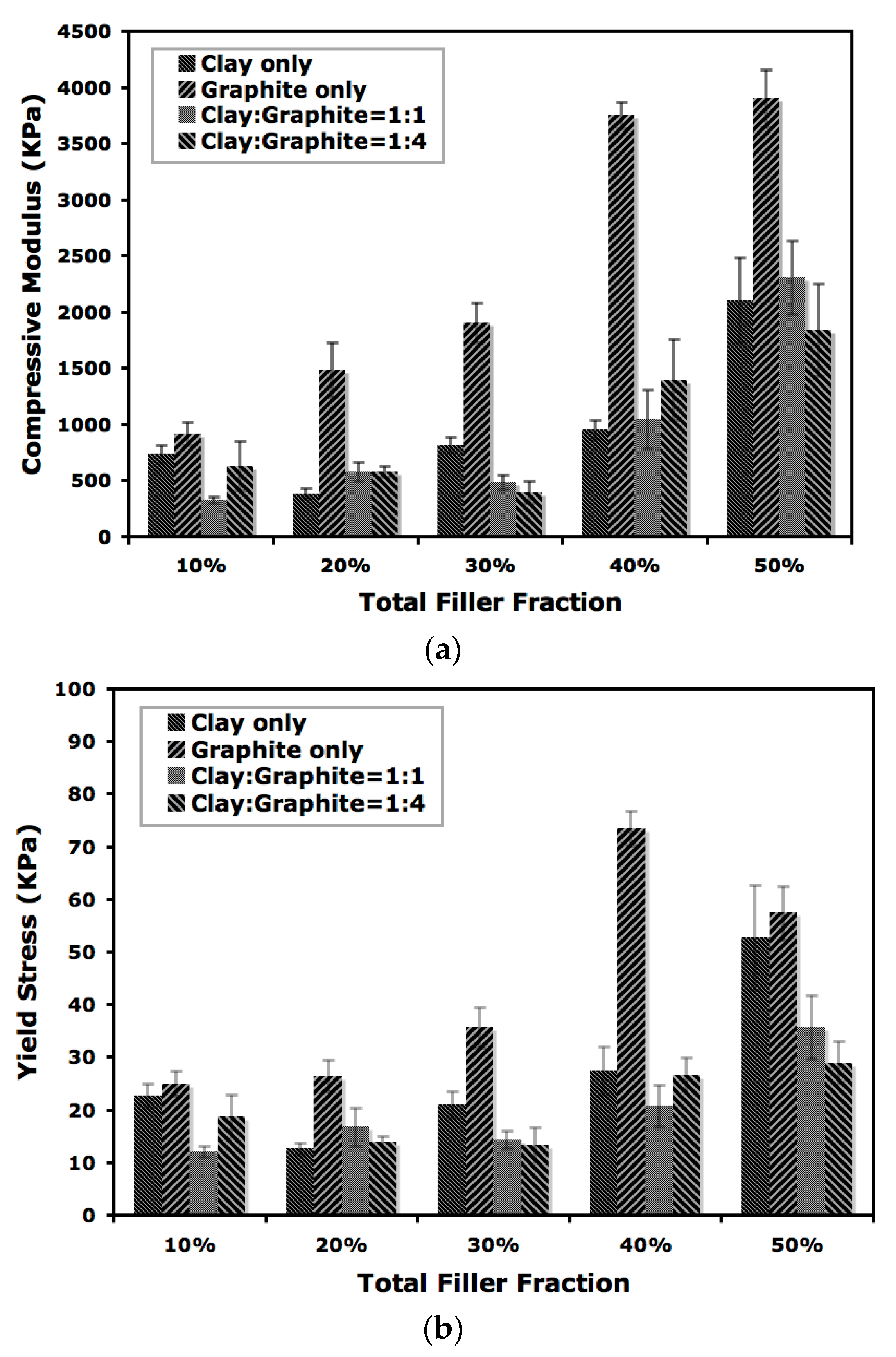 Gels 04 00008 g005 550