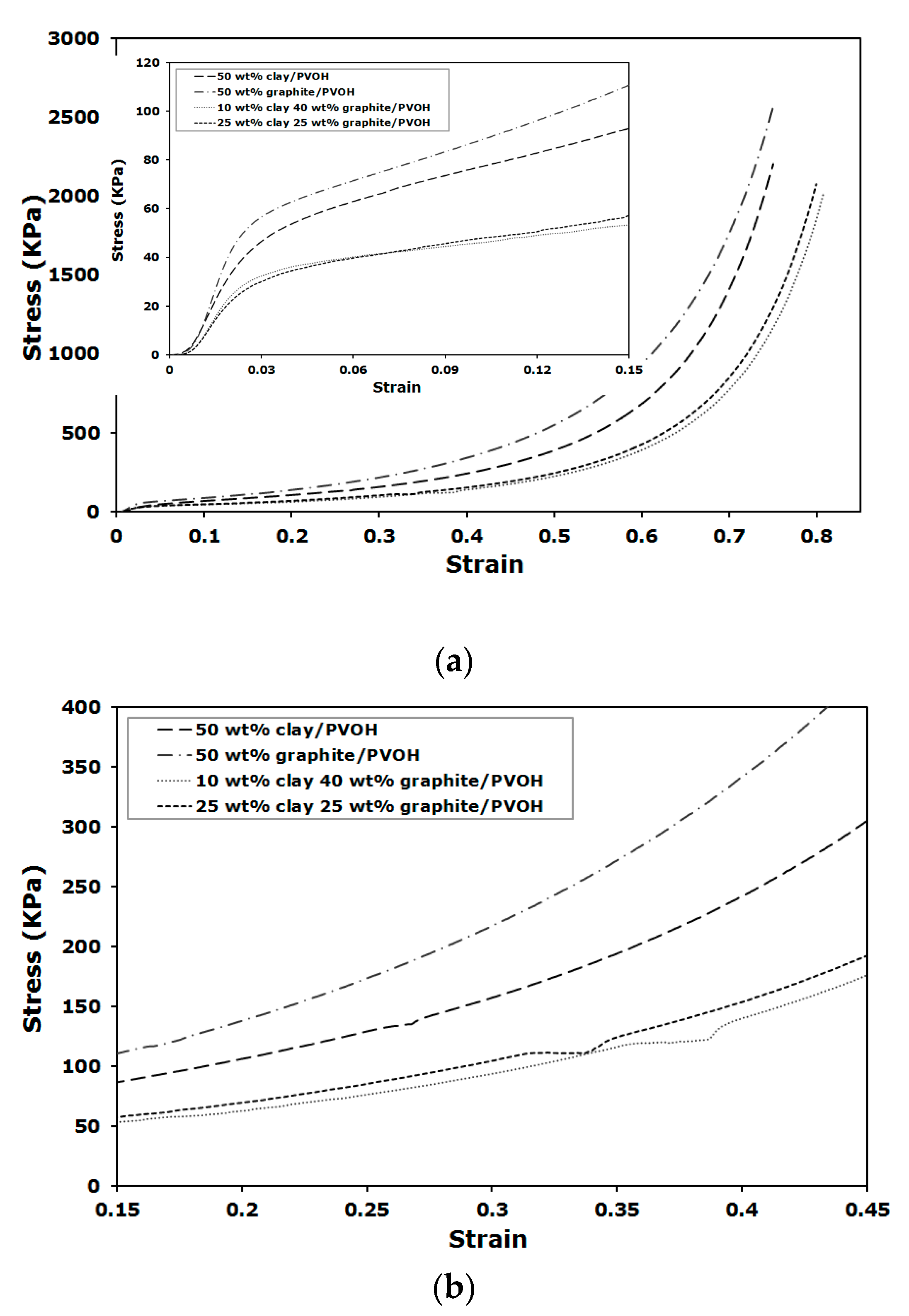 Gels 04 00008 g006 550