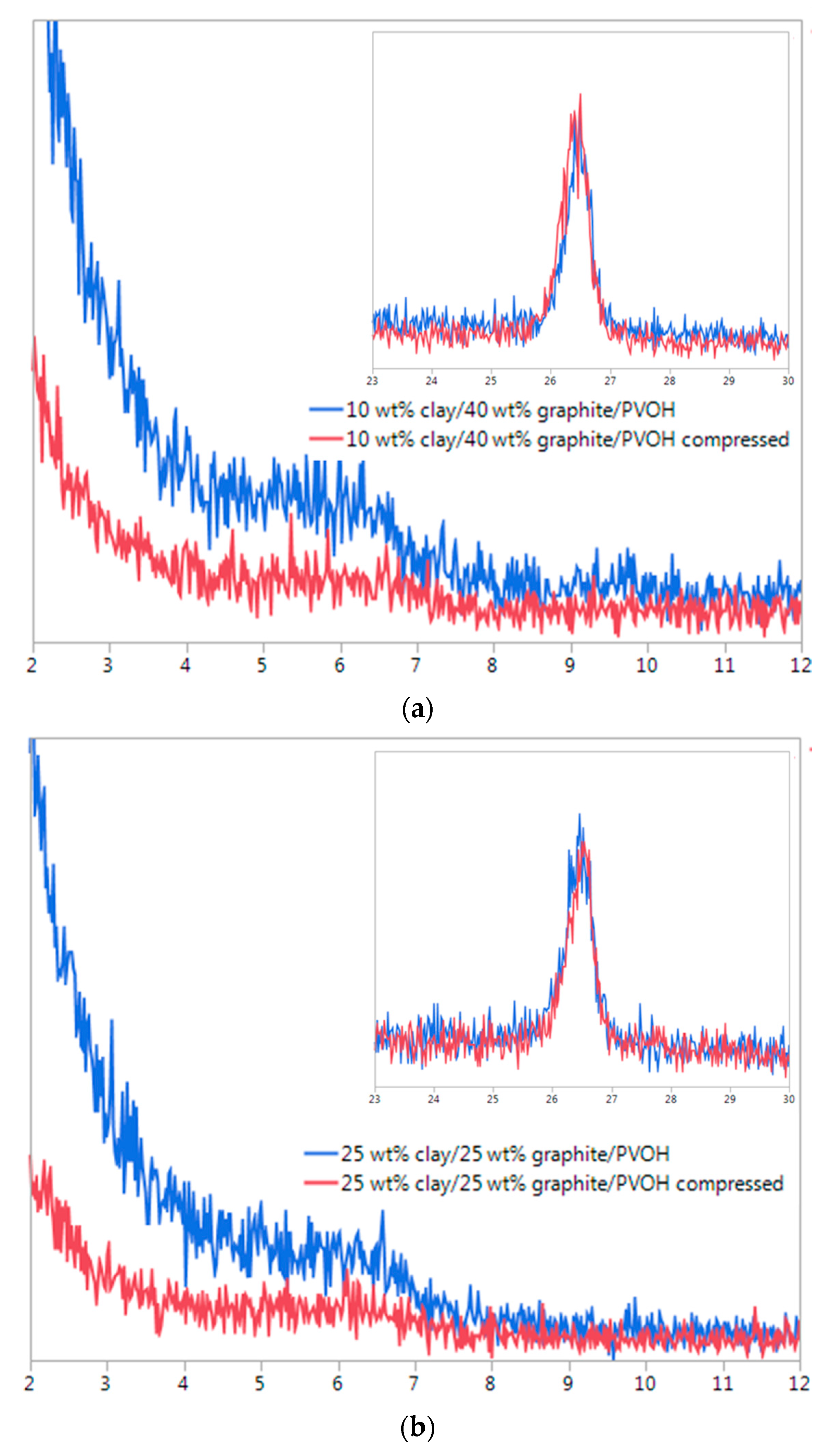 Gels 04 00008 g007 550