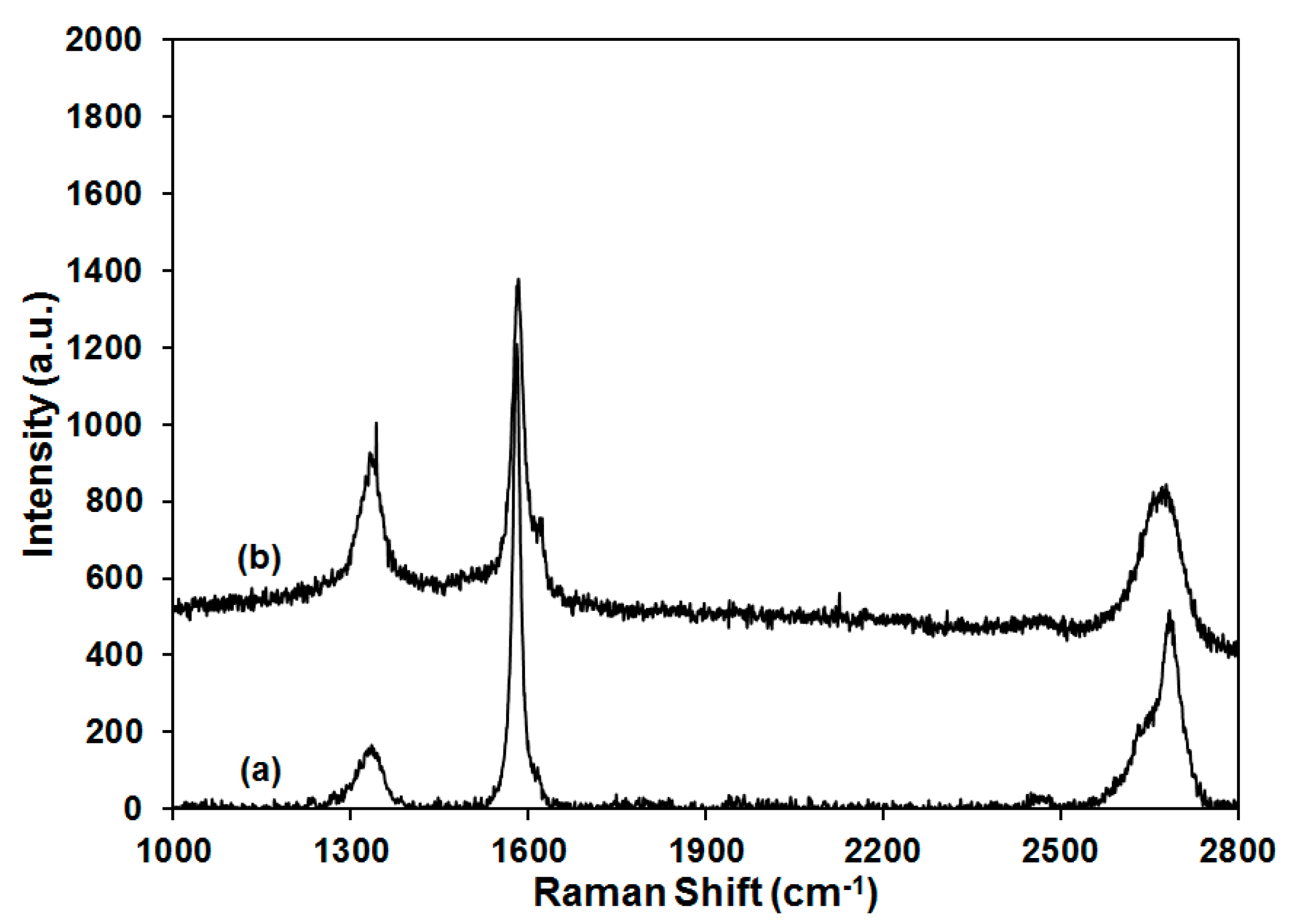 Gels 04 00008 g008 550