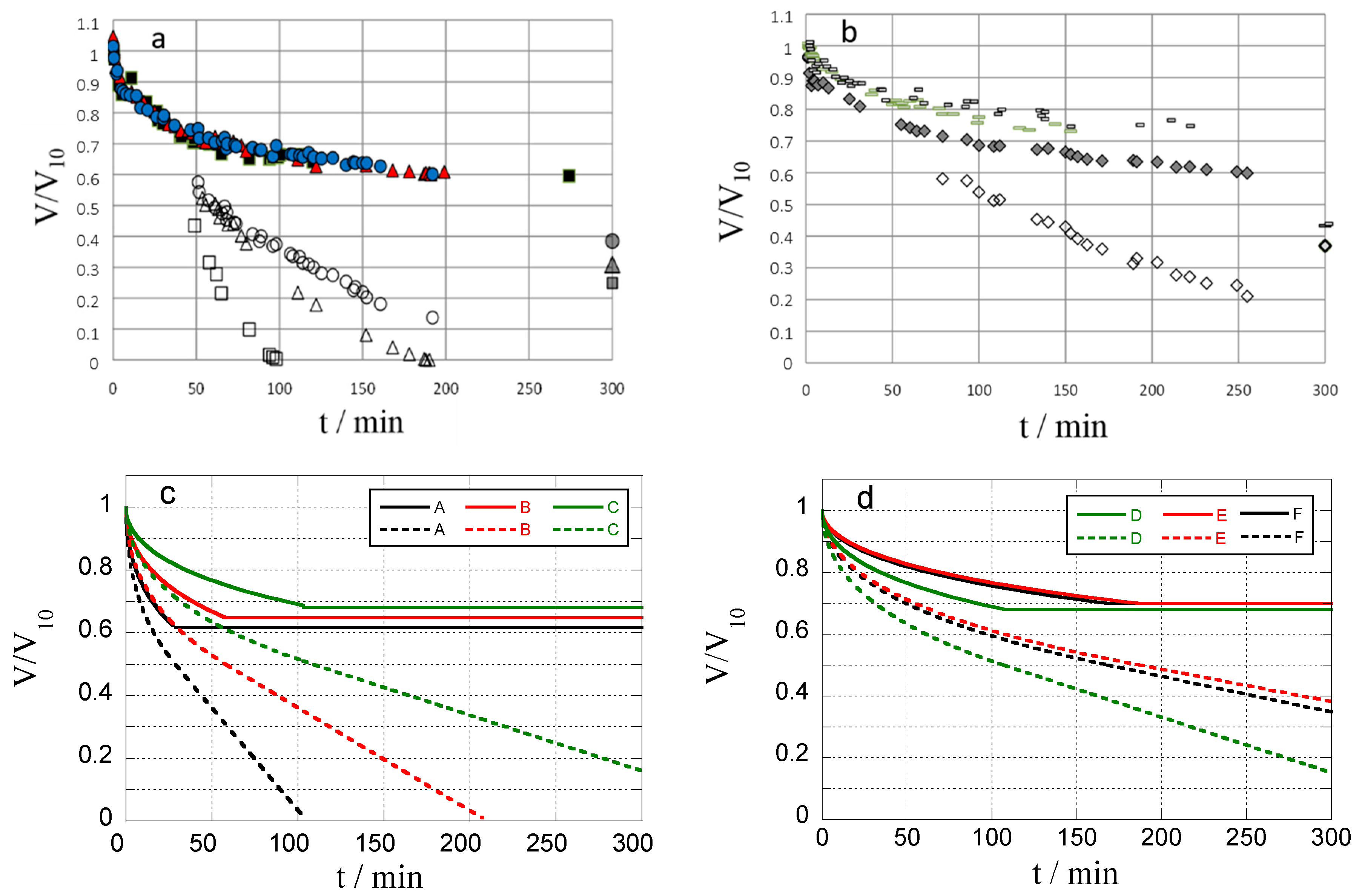 Gels 04 00009 g005 Gels 04 00009 g005