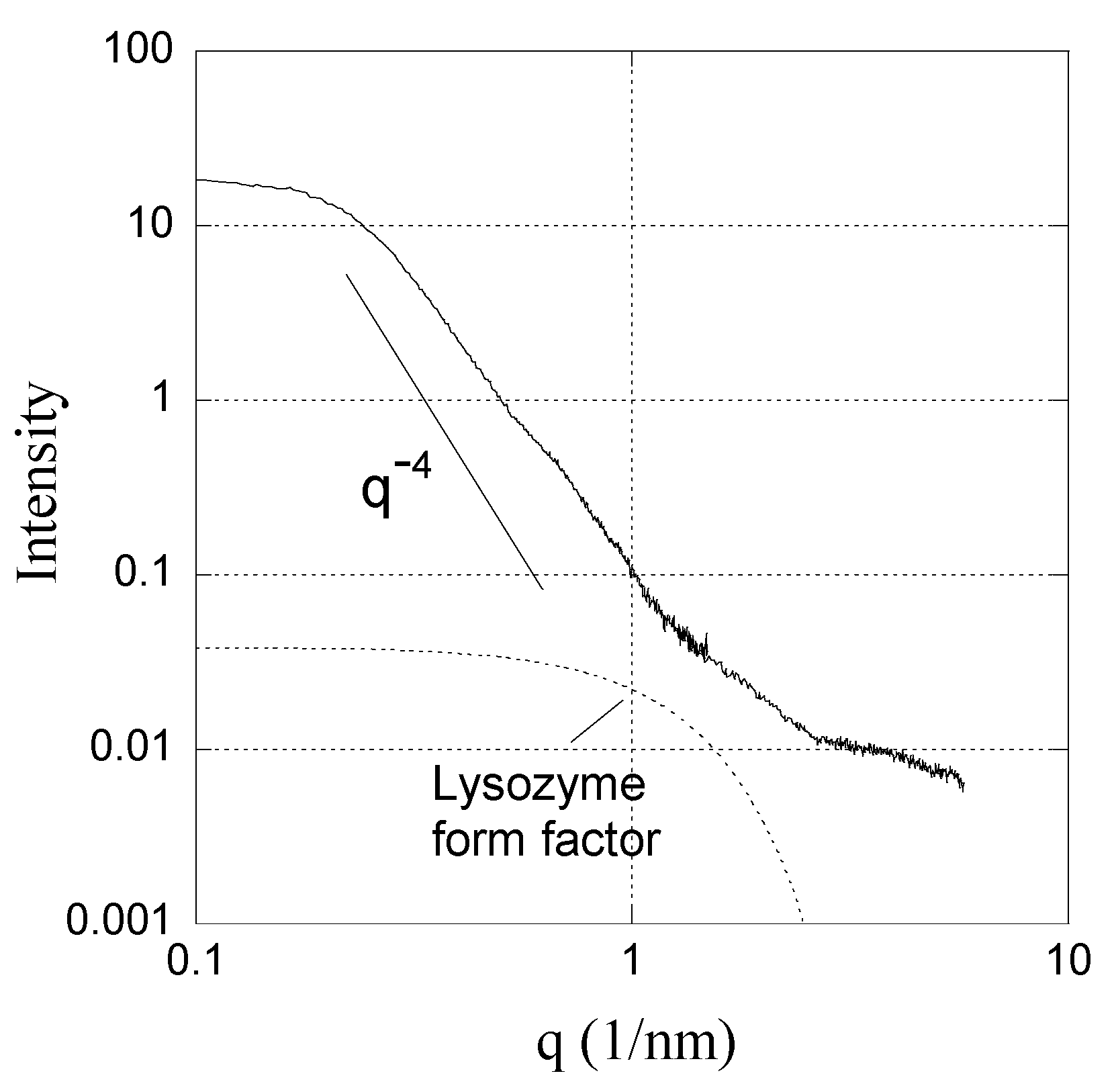 Gels 04 00009 g007 Gels 04 00009 g007