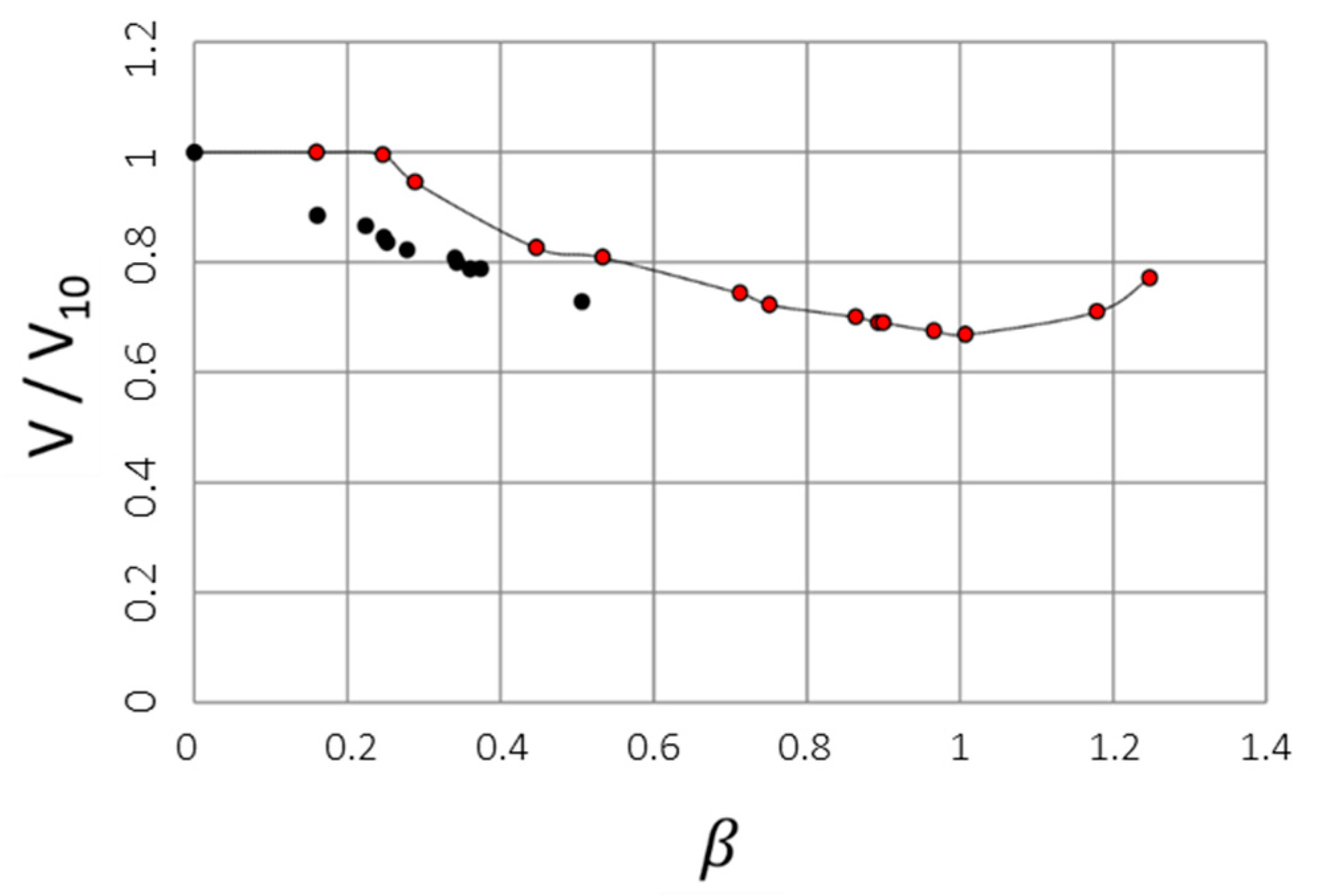 Gels 04 00009 g010 Gels 04 00009 g010