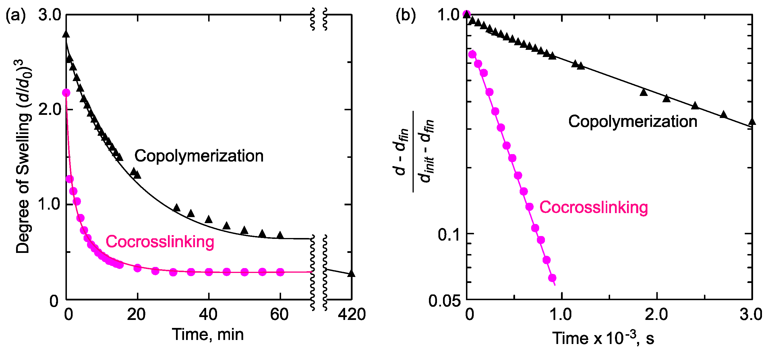 Gels 04 00022 g007 550