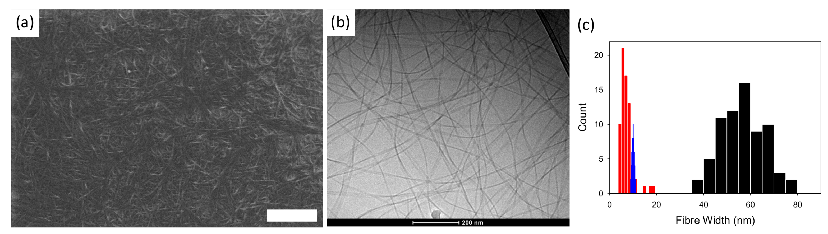 Gels 04 00032 g002 550