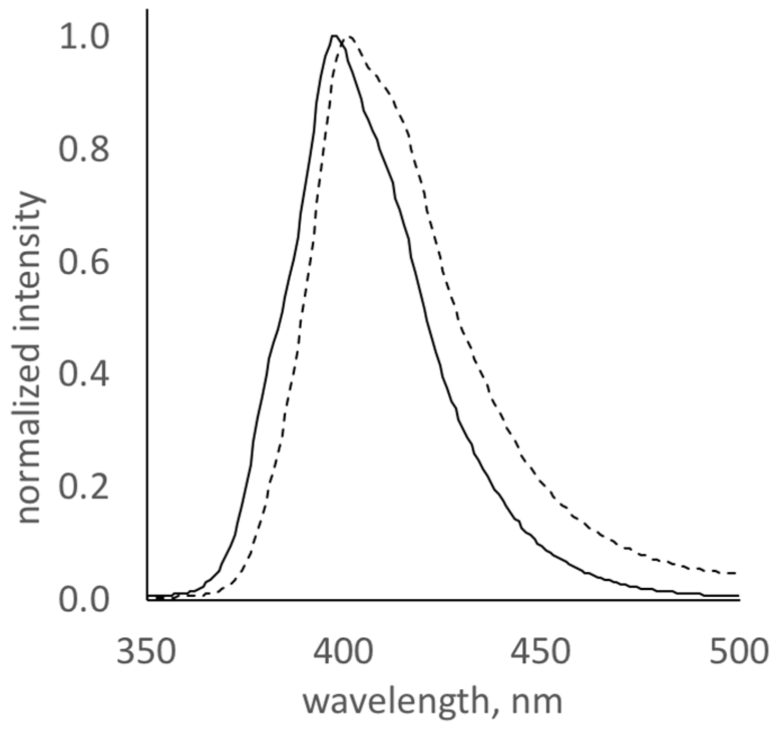 Gels 04 00034 g001 550