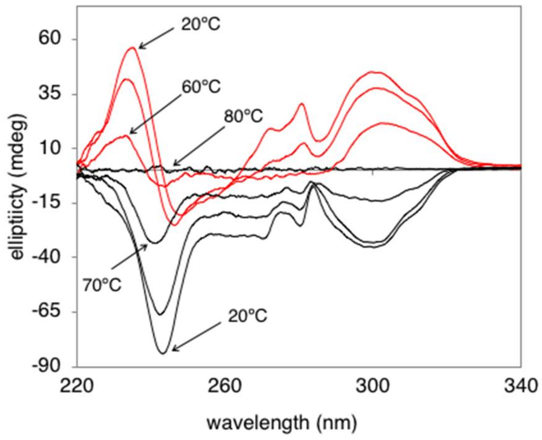 Gels 04 00034 g002 550