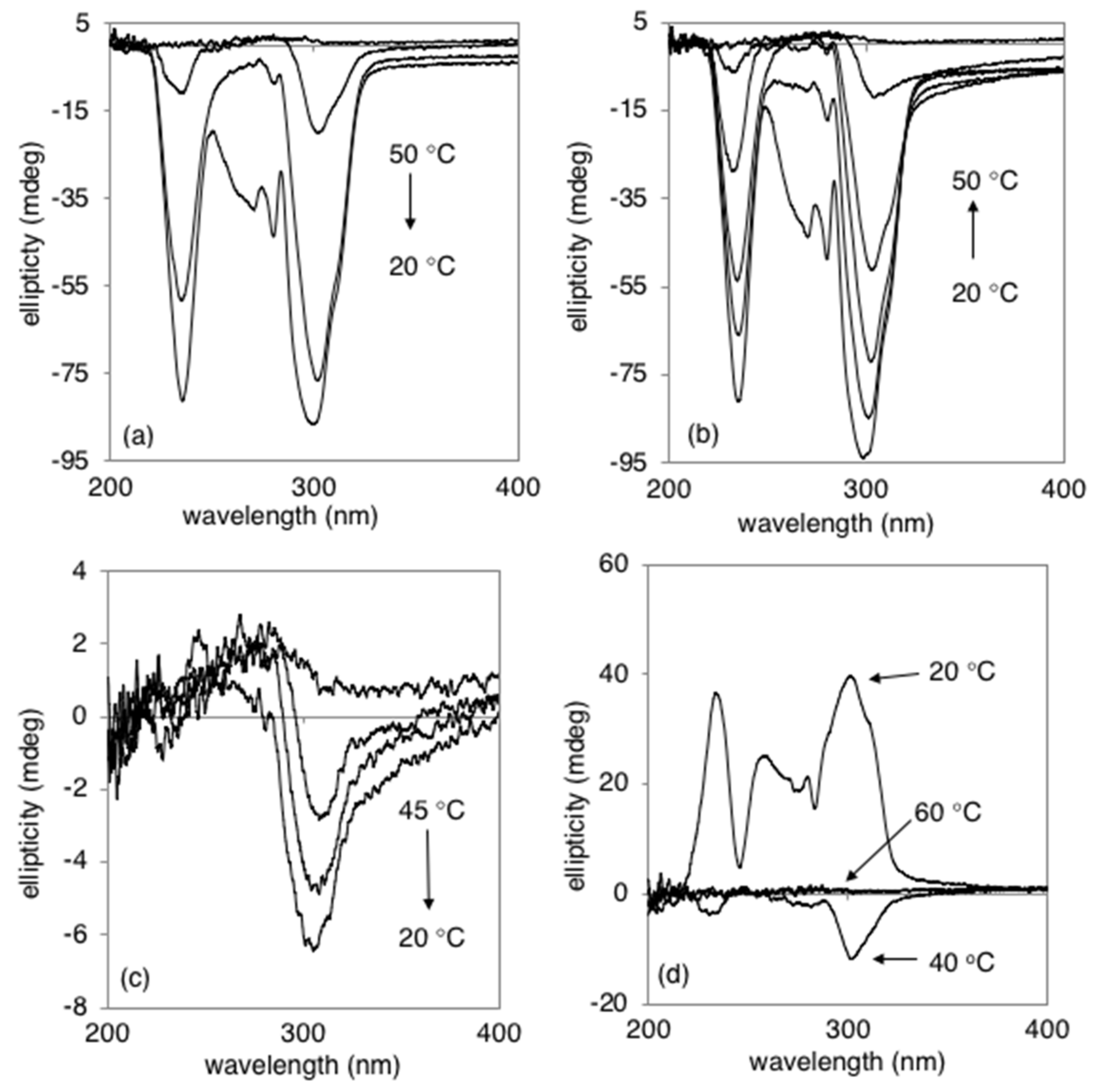 Gels 04 00034 g003 550
