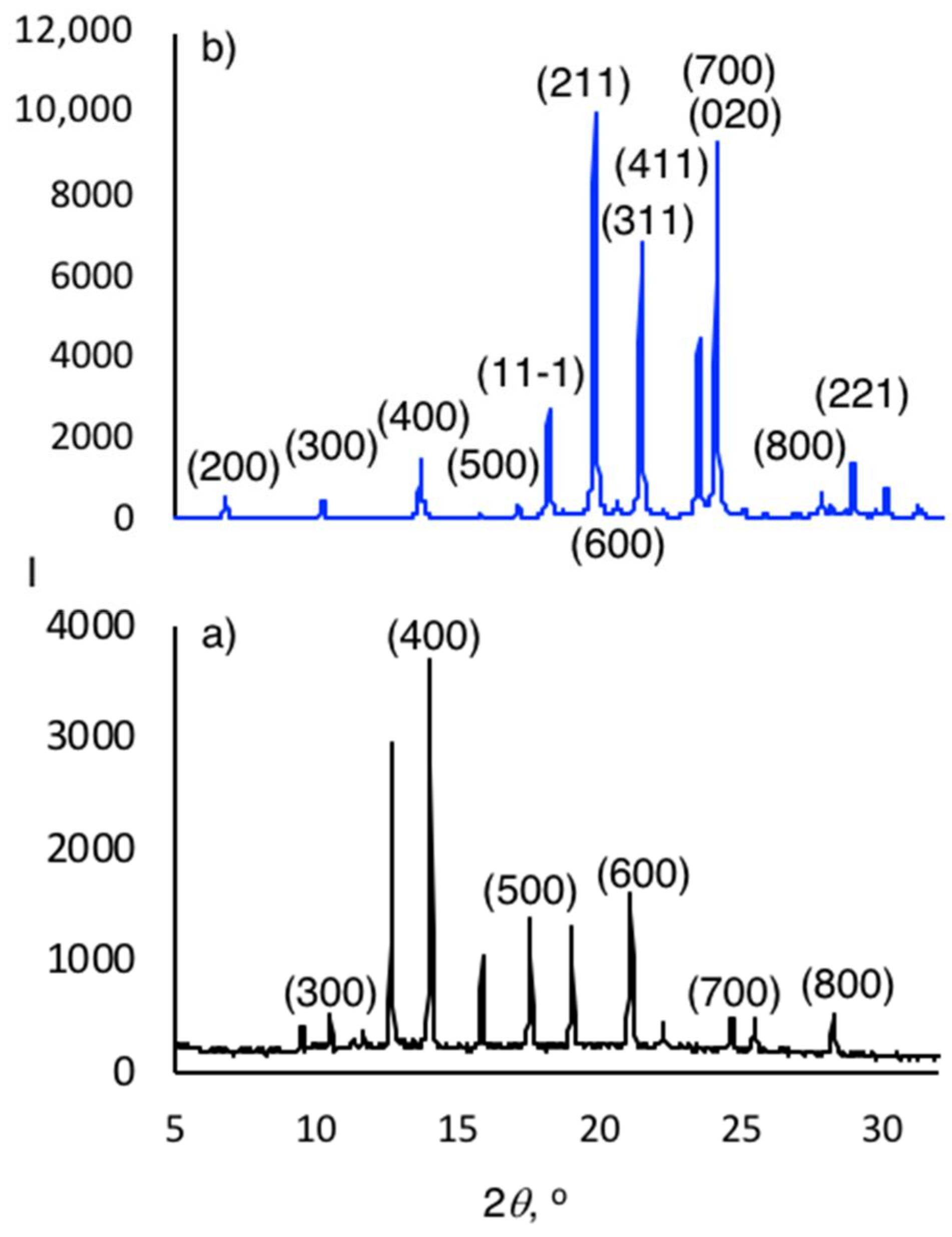 Gels 04 00034 g007 550