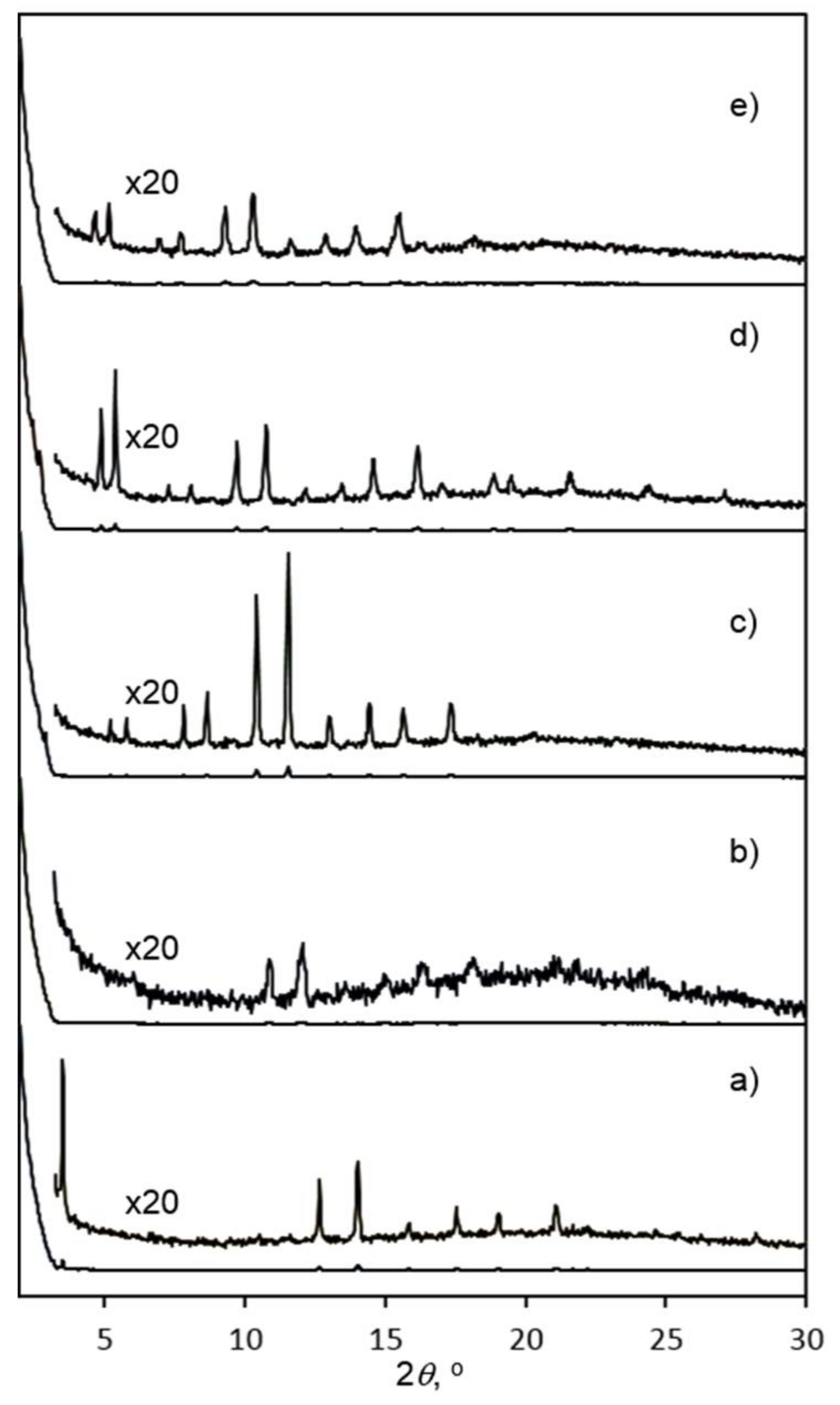 Gels 04 00034 g008 550