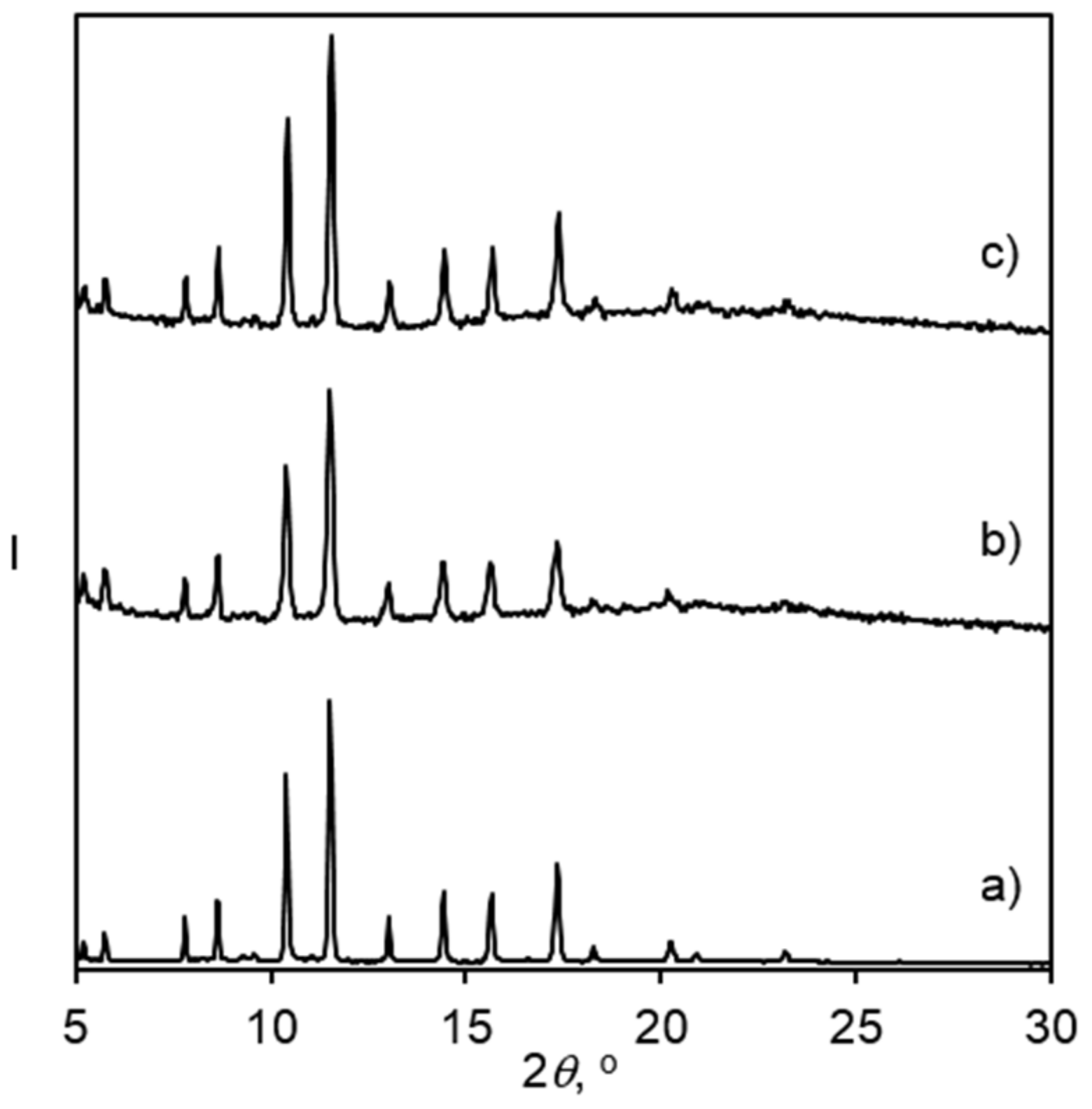 Gels 04 00034 g009 550