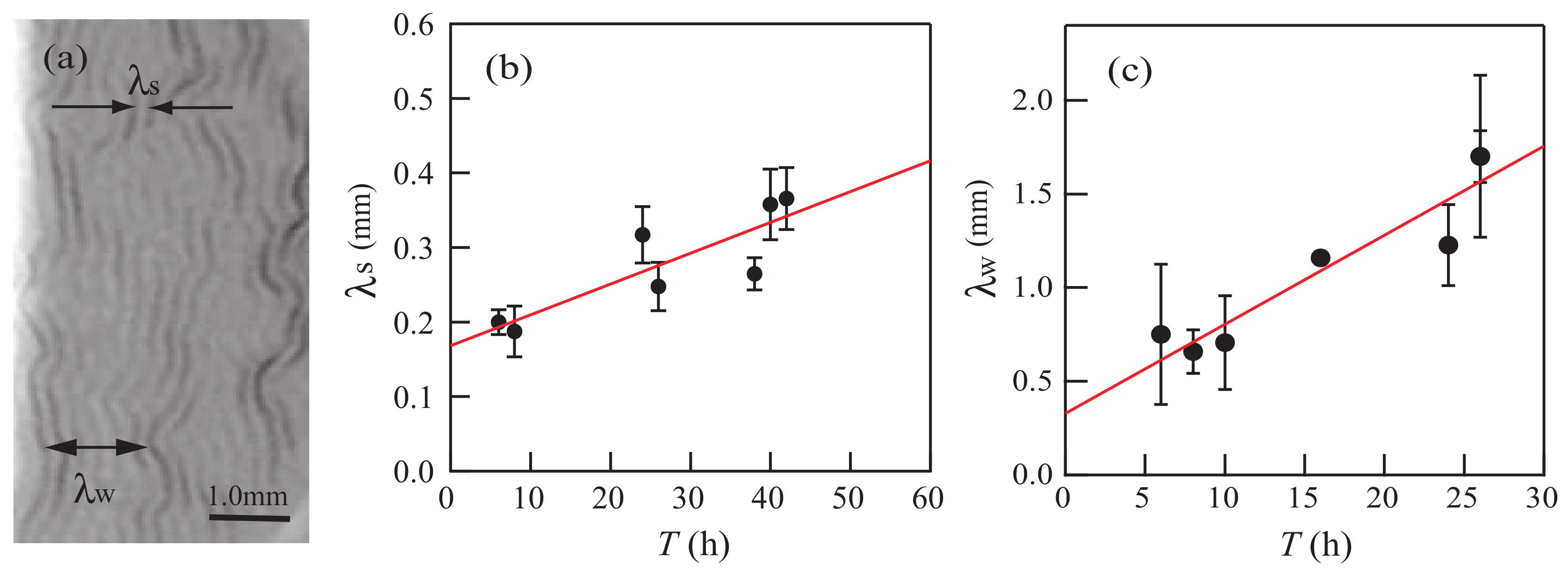 Gels 04 00041 g003 550