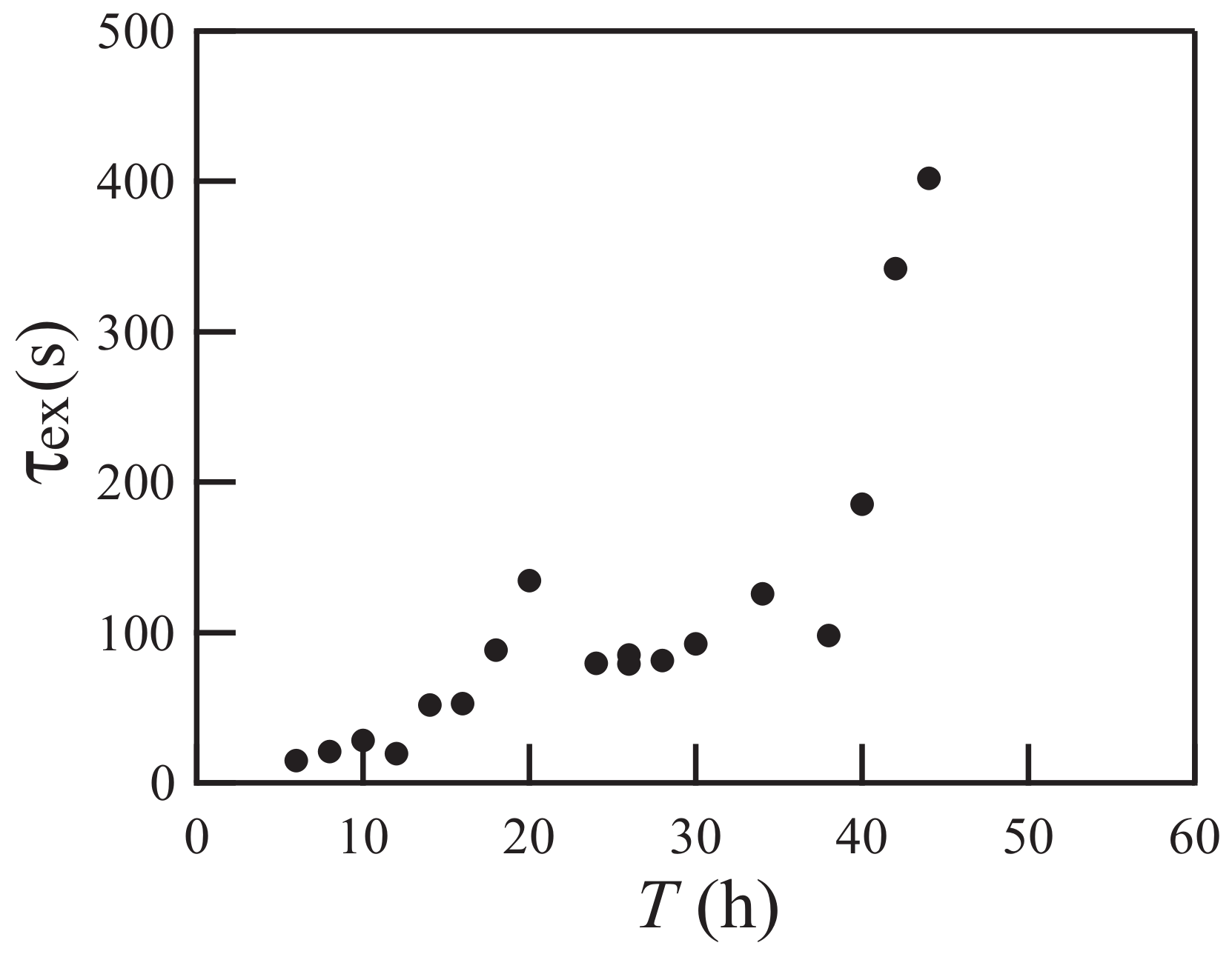 Gels 04 00041 g004 550