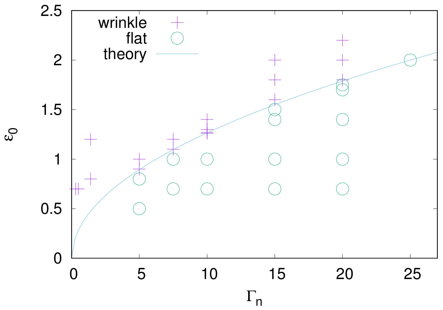 Gels 04 00041 g007 550