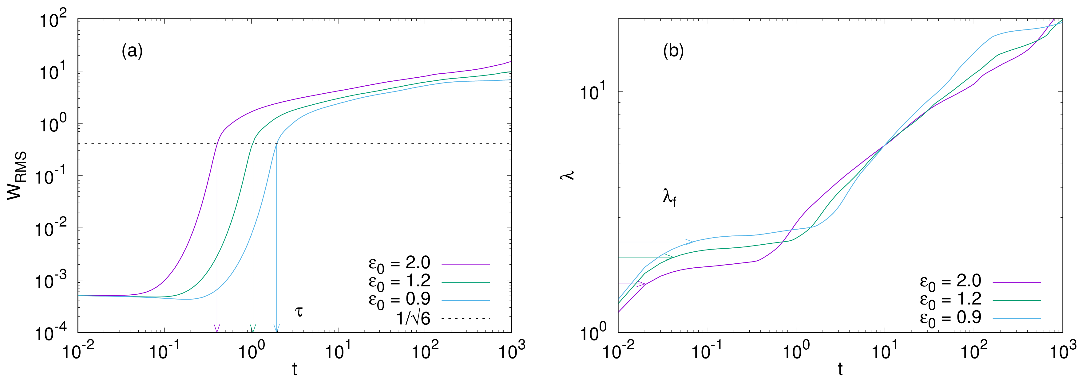 Gels 04 00041 g008 550