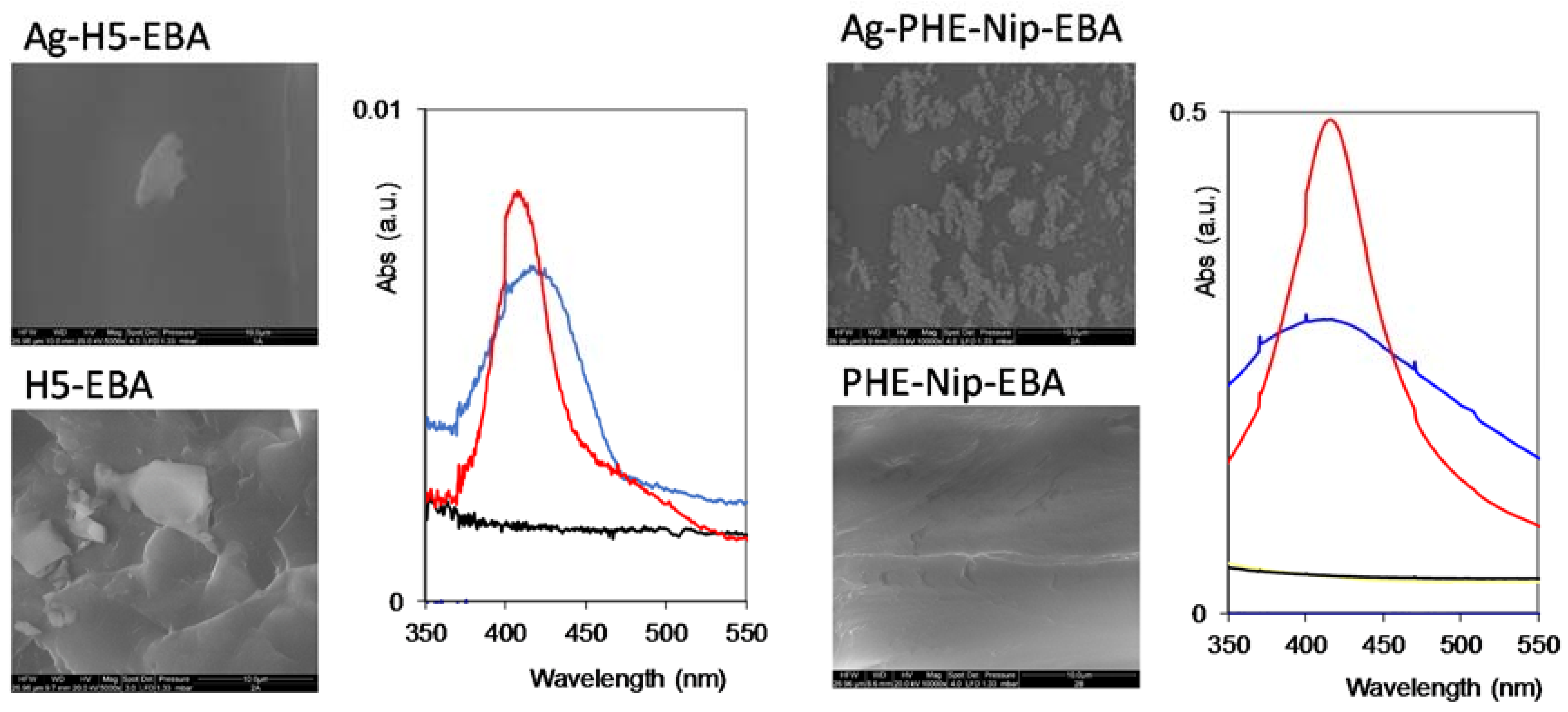 Gels 04 00042 g005 550