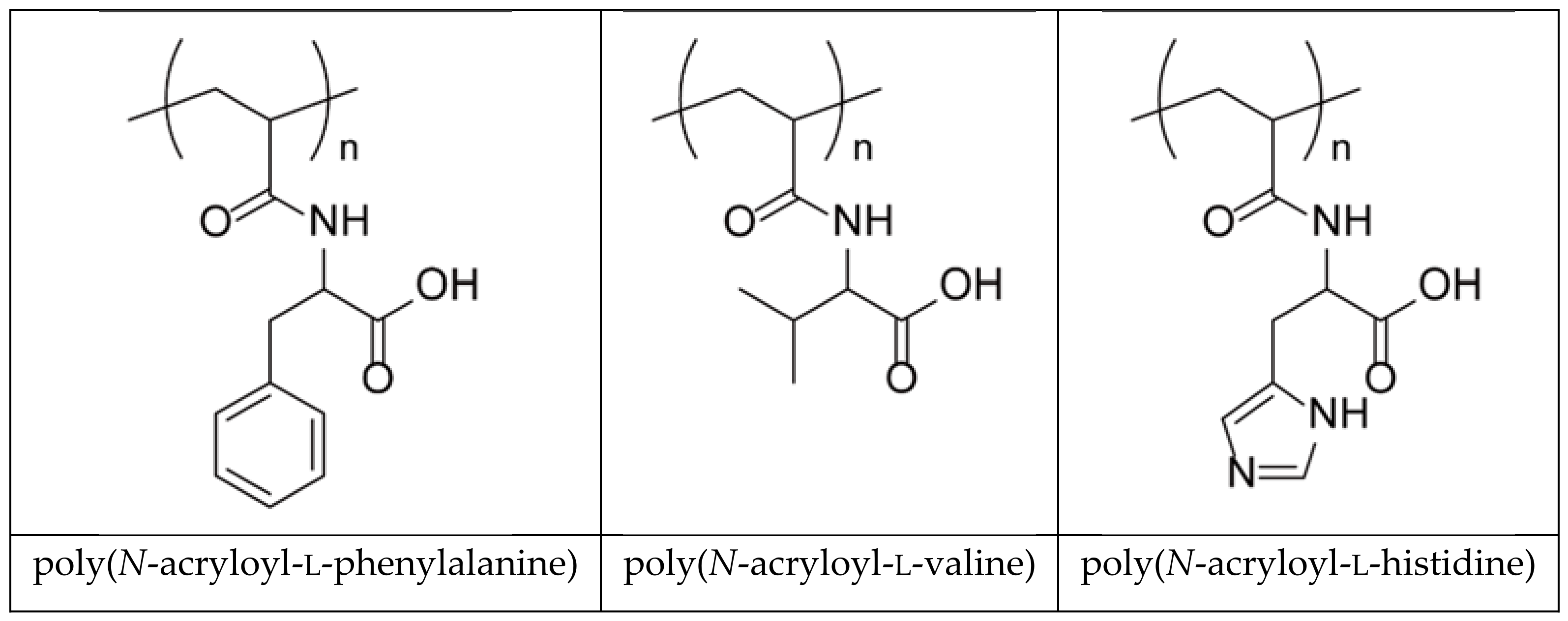 Gels 04 00042 sch001 550