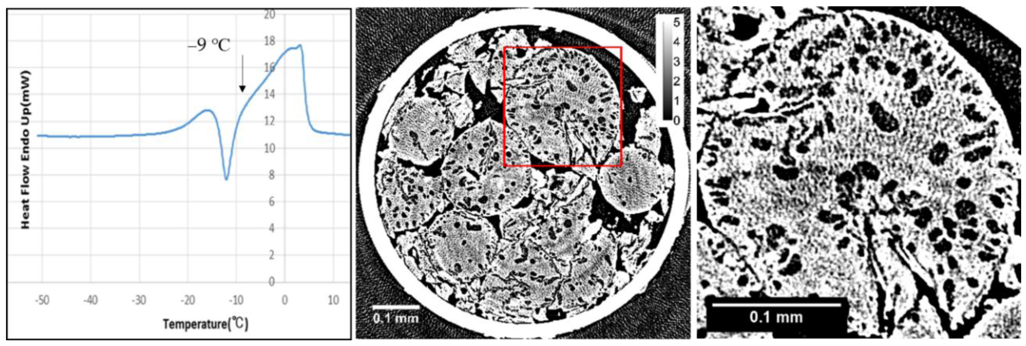 Gels 04 00044 g003 550