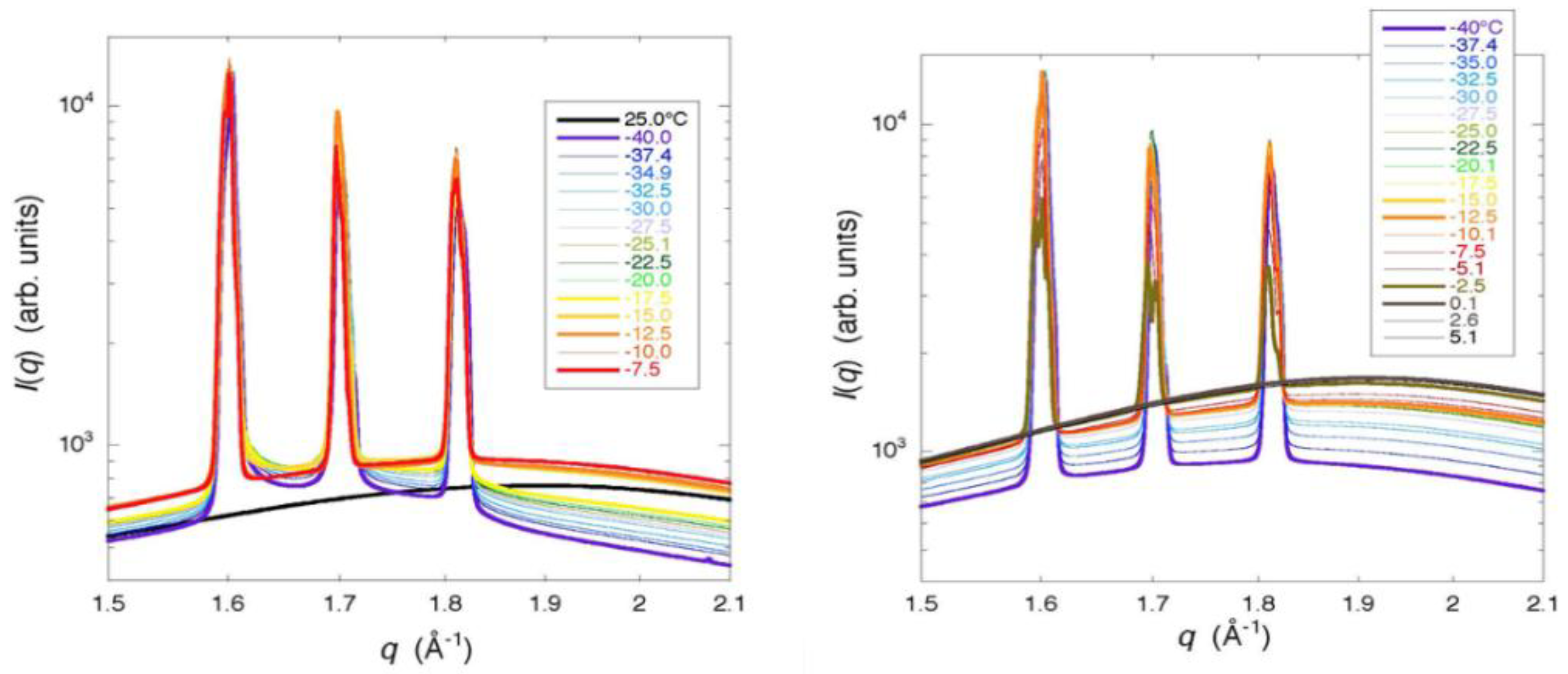 Gels 04 00044 g007 550