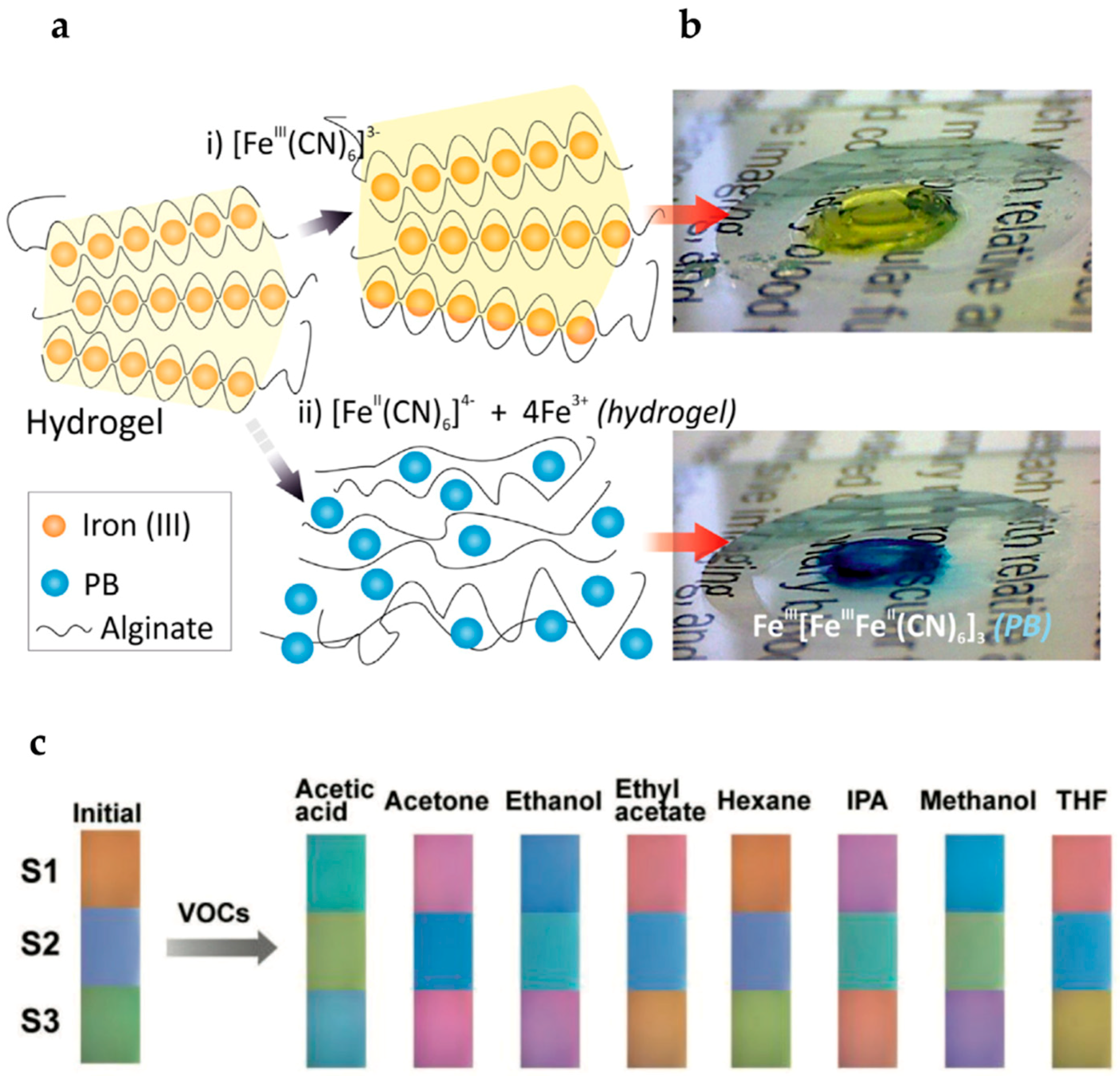 Gels 04 00054 g004 Gels 04 00054 g004