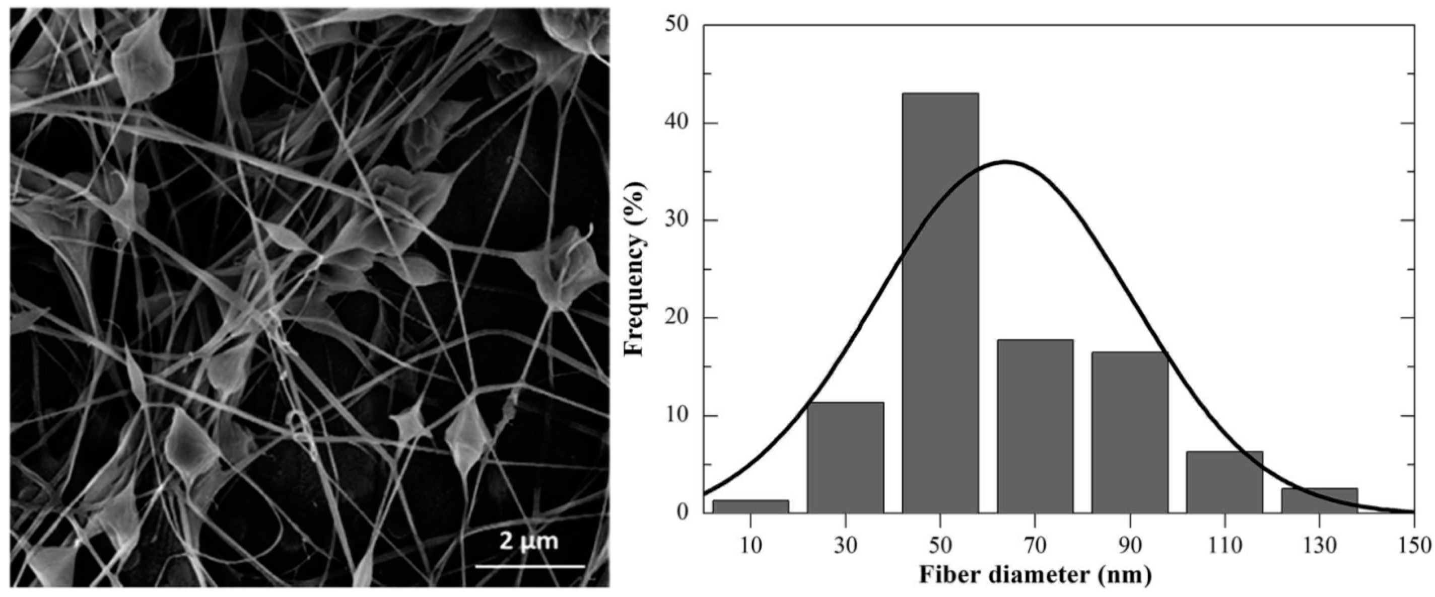 Gels 04 00054 g008 Gels 04 00054 g008