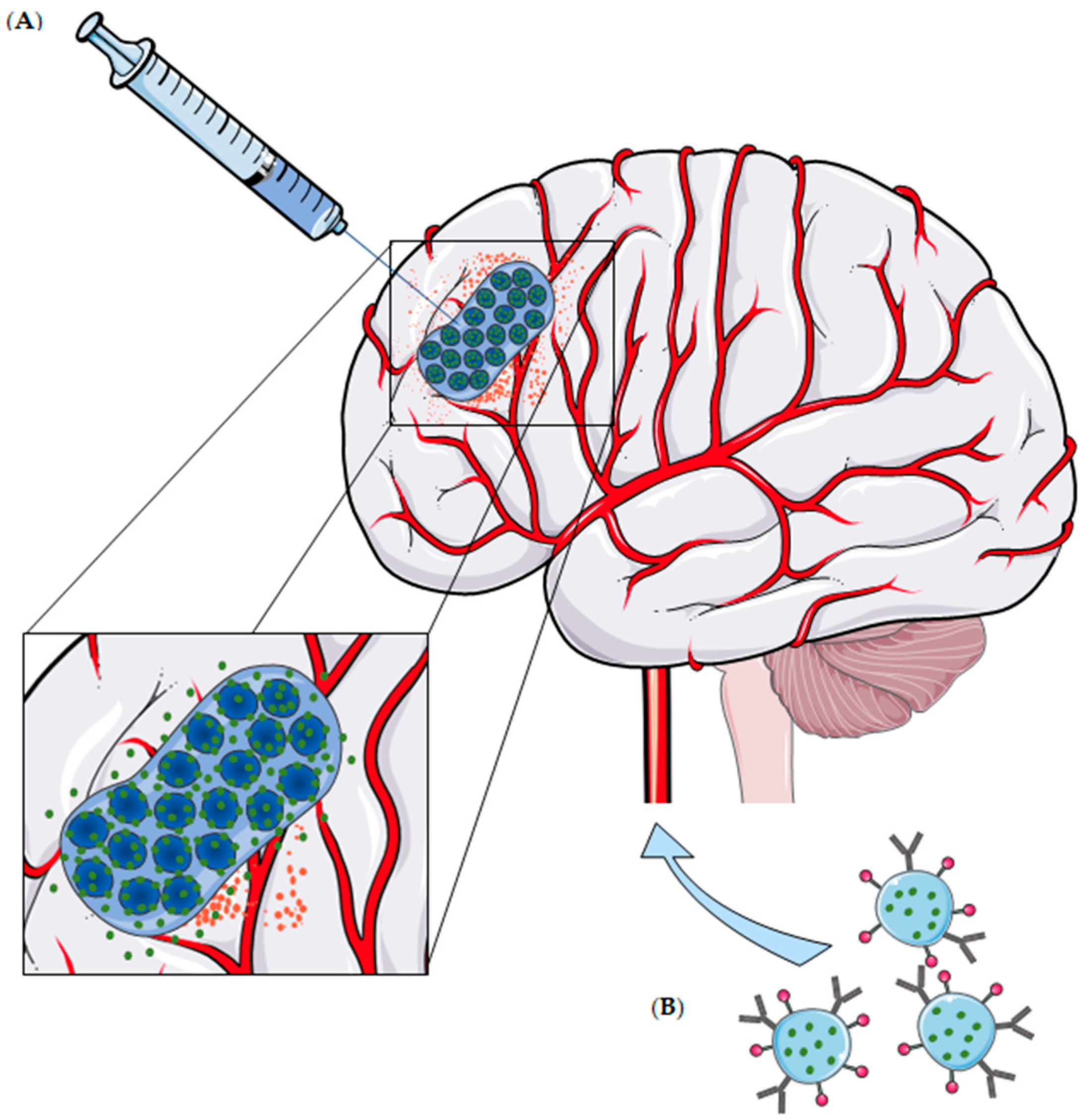 Gels 04 00062 g001 Gels 04 00062 g001