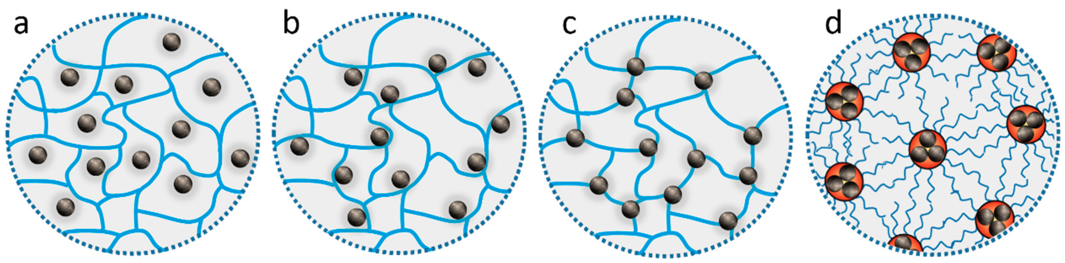 Gels 04 00062 g003 Gels 04 00062 g003