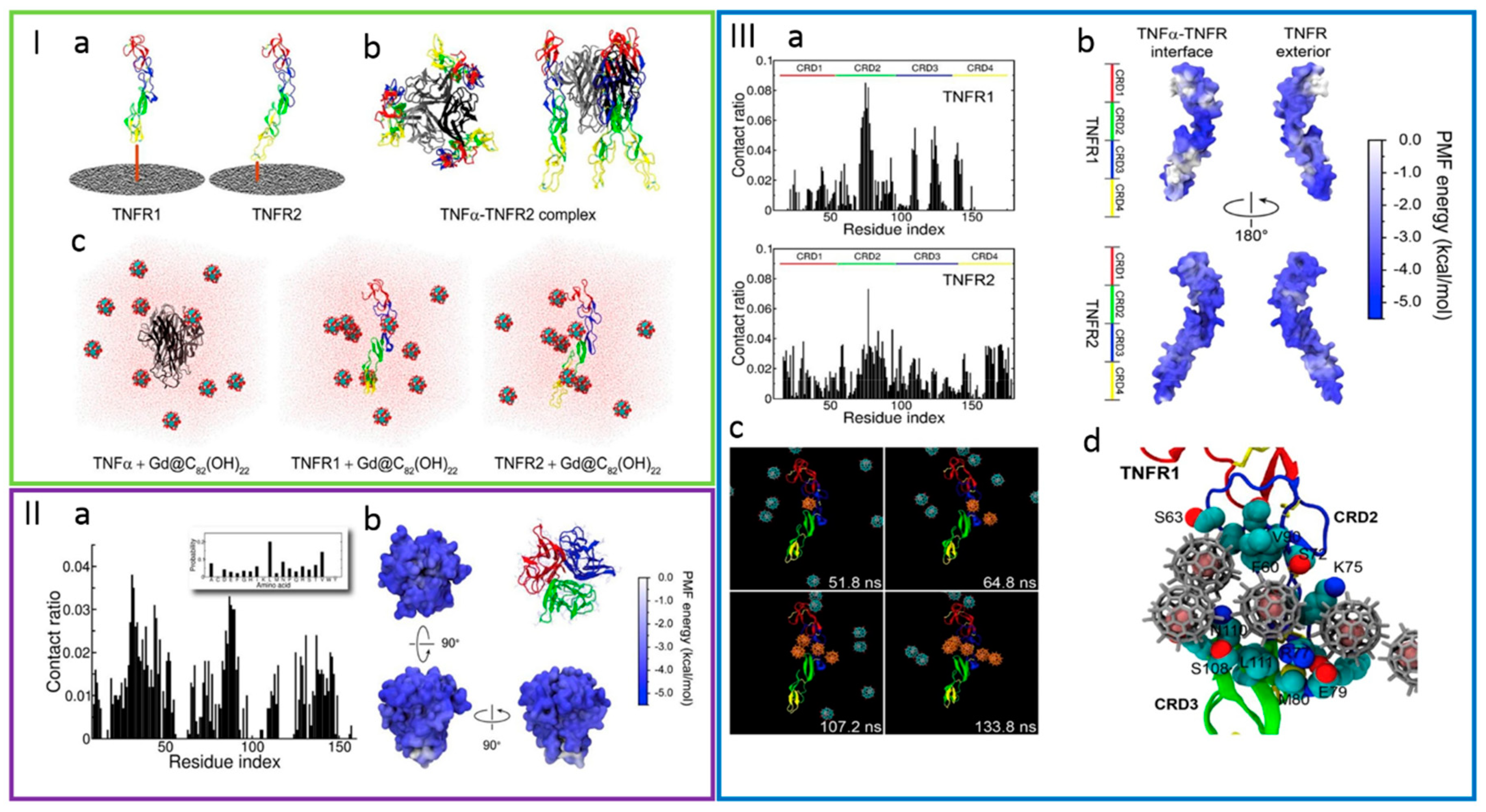 Gels 04 00062 g005 Gels 04 00062 g005