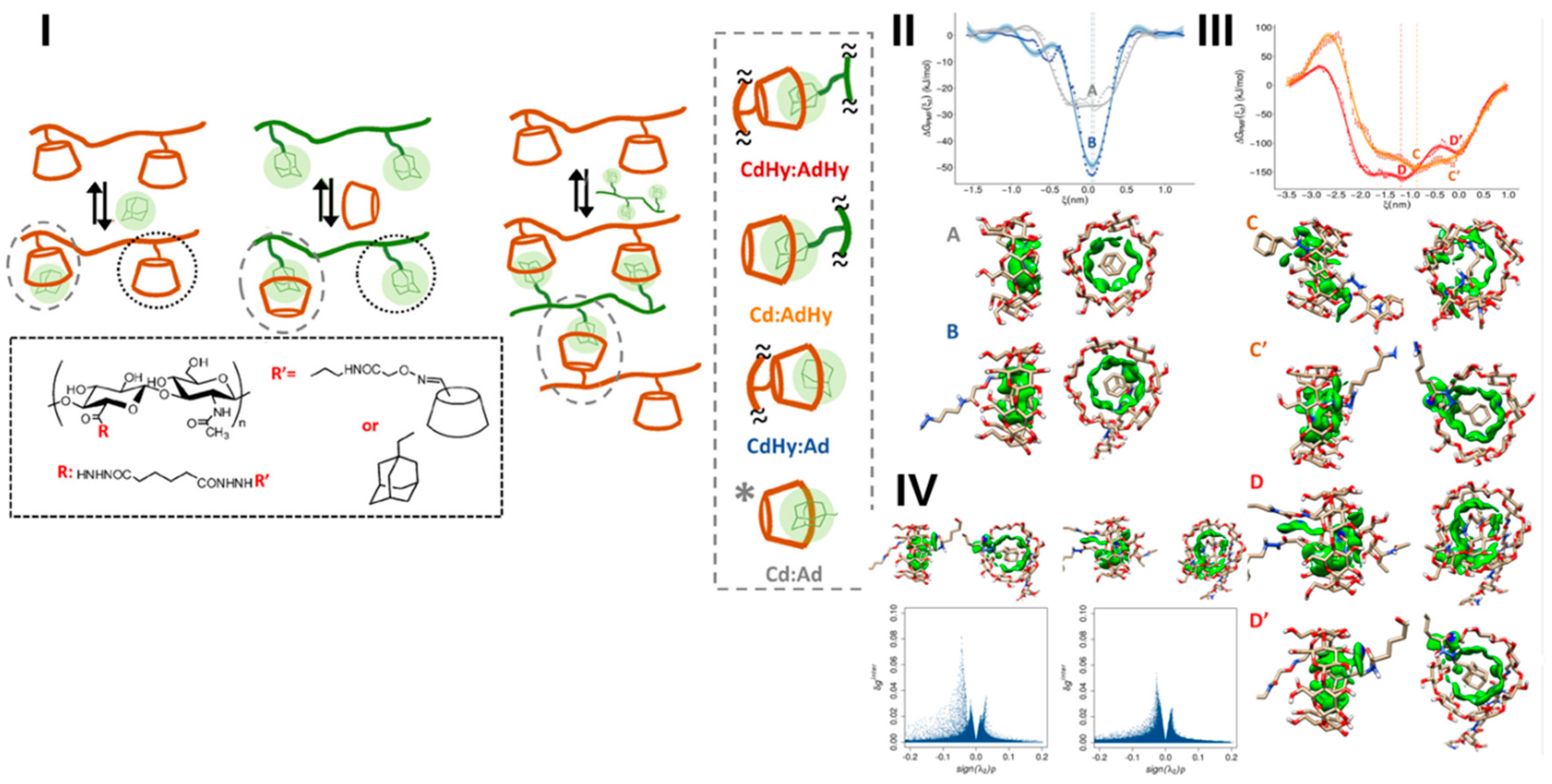 Gels 04 00062 g006 Gels 04 00062 g006