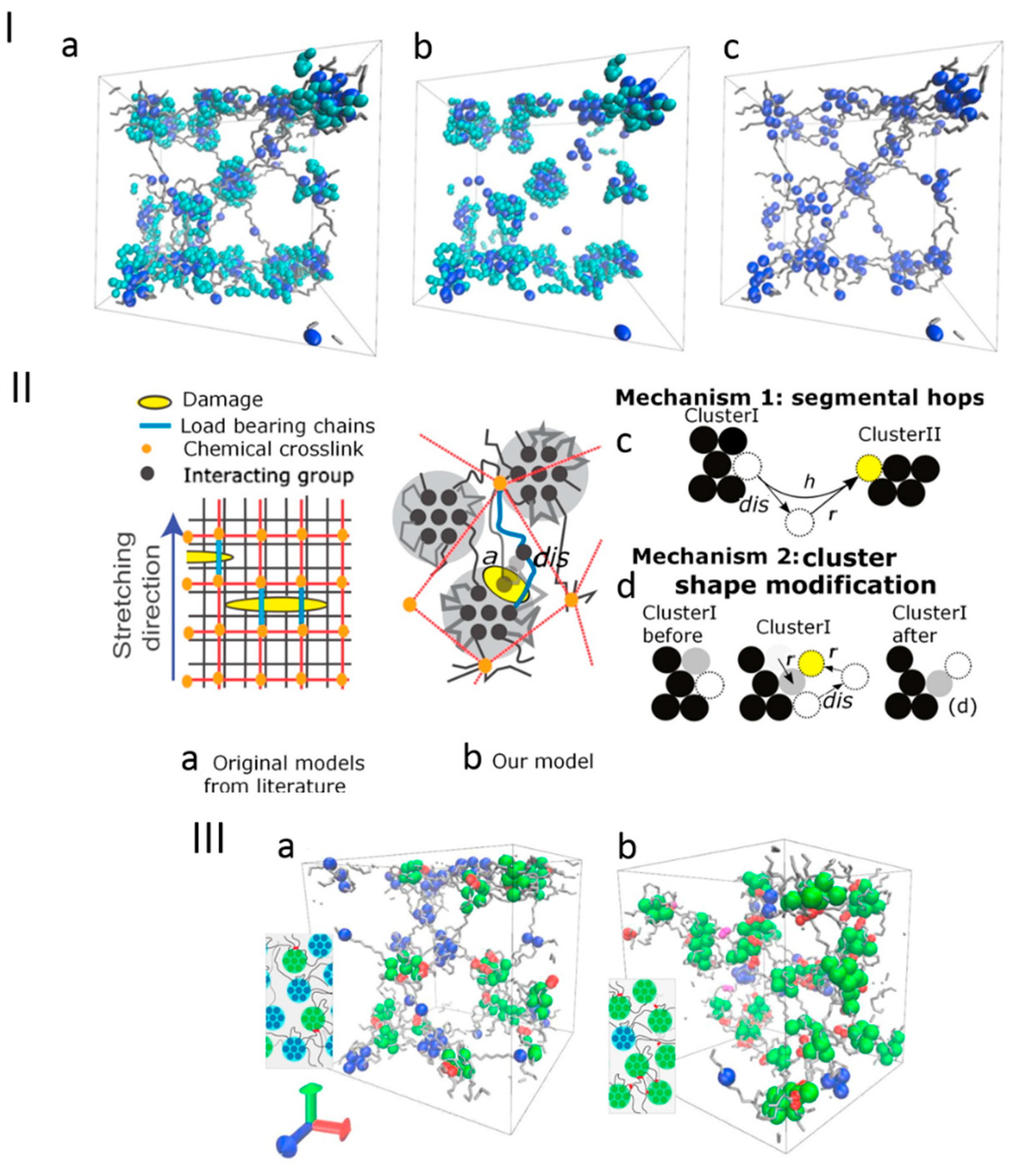 Gels 04 00062 g007 Gels 04 00062 g007