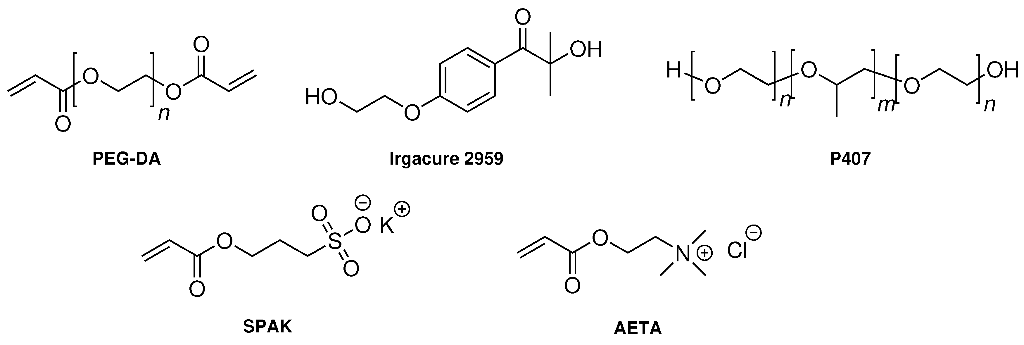 Gels 04 00069 g001