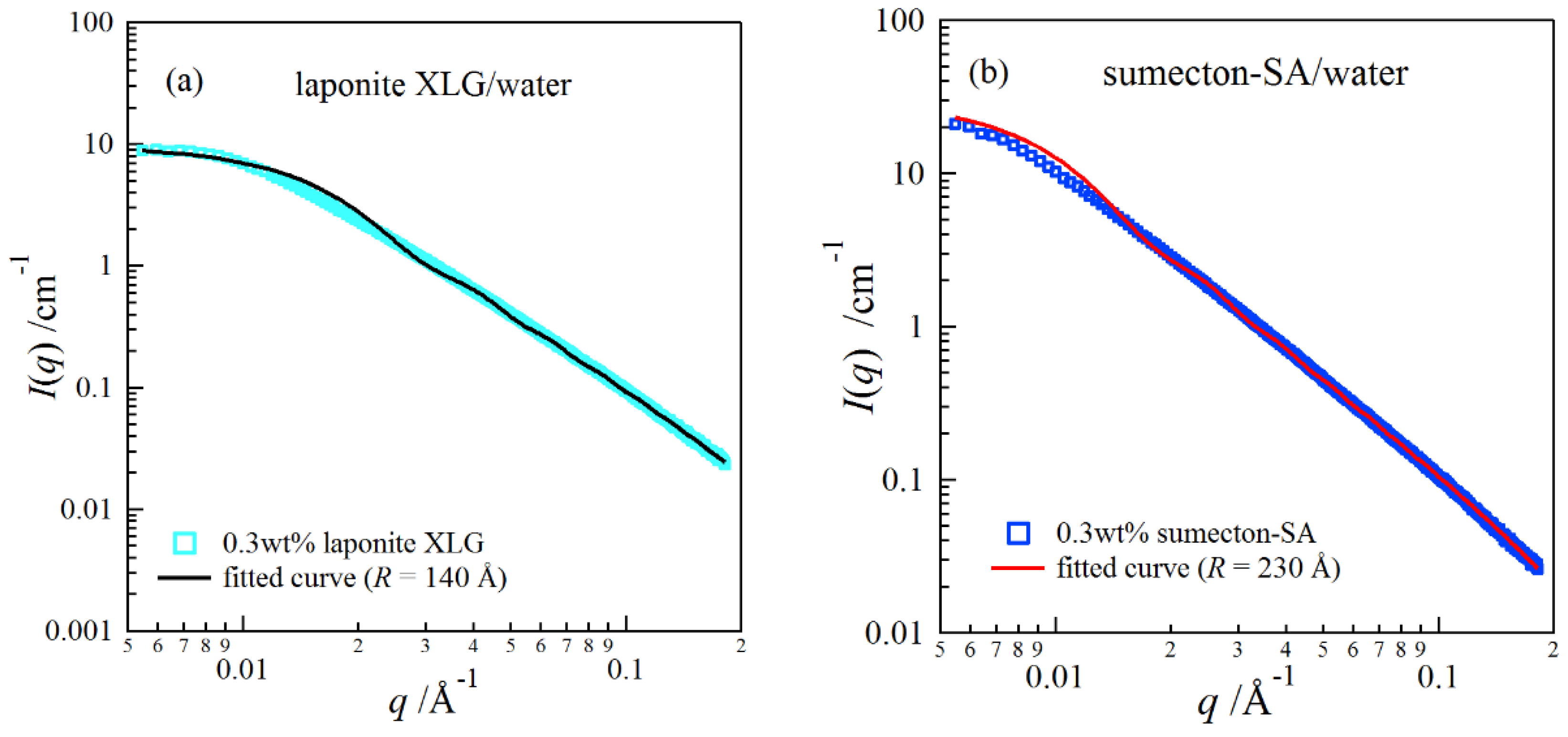 Gels 04 00071 g001 Gels 04 00071 g001