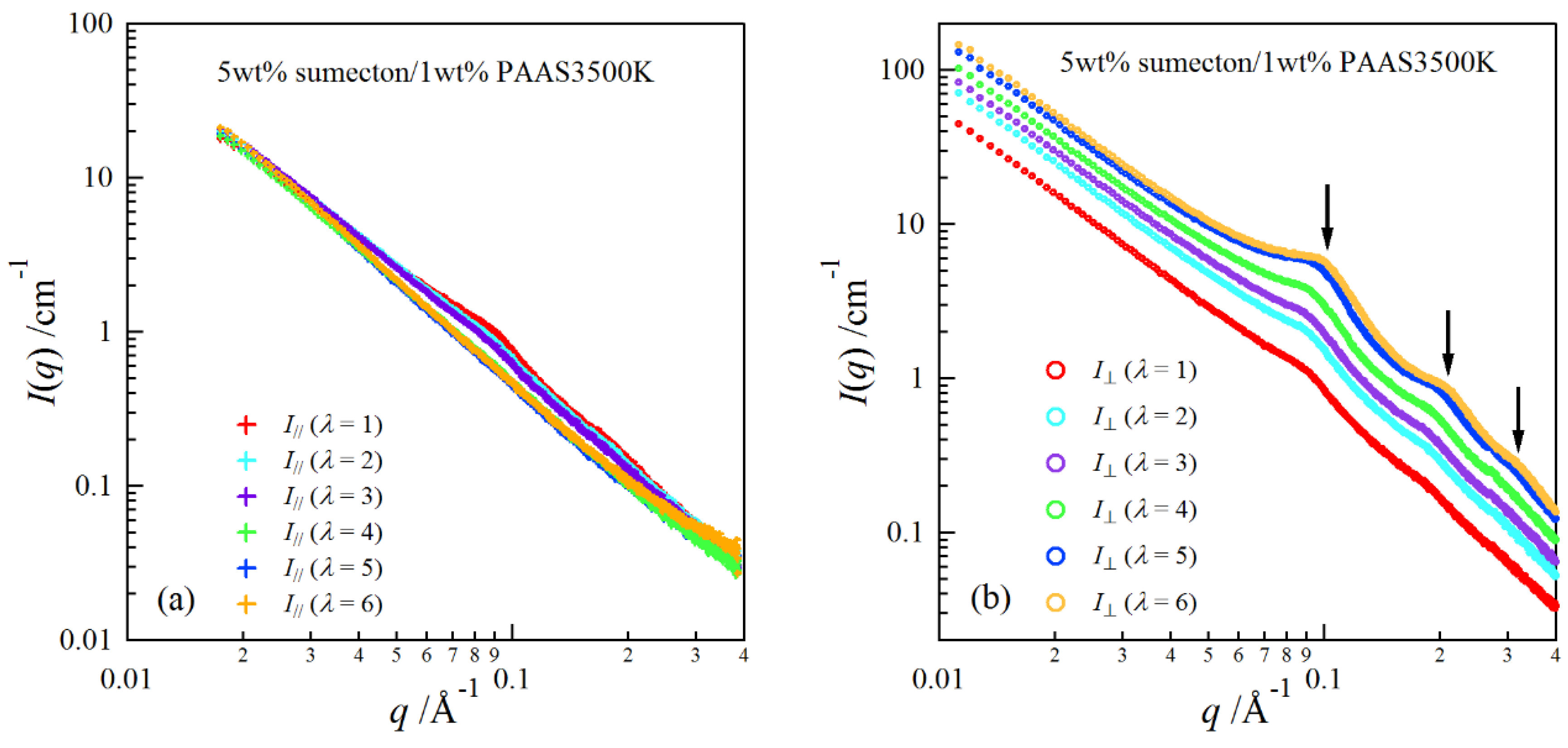 Gels 04 00071 g009 Gels 04 00071 g009