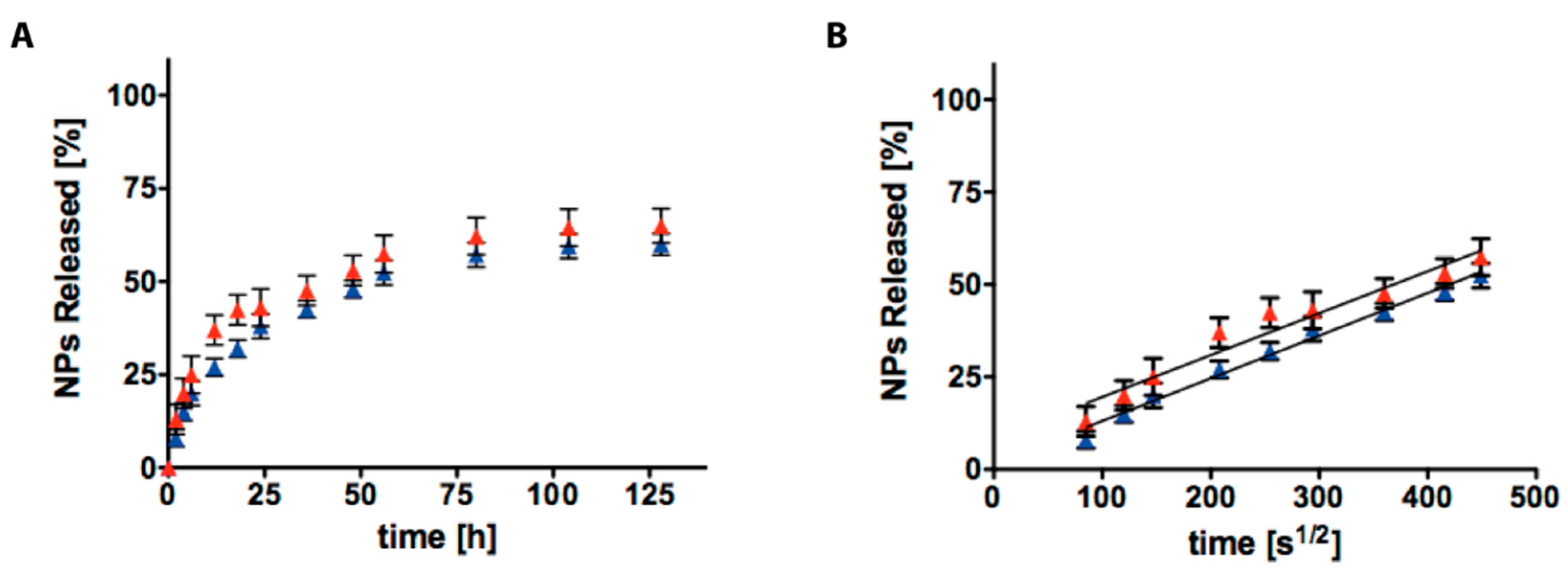 Gels 04 00074 g005 Gels 04 00074 g005